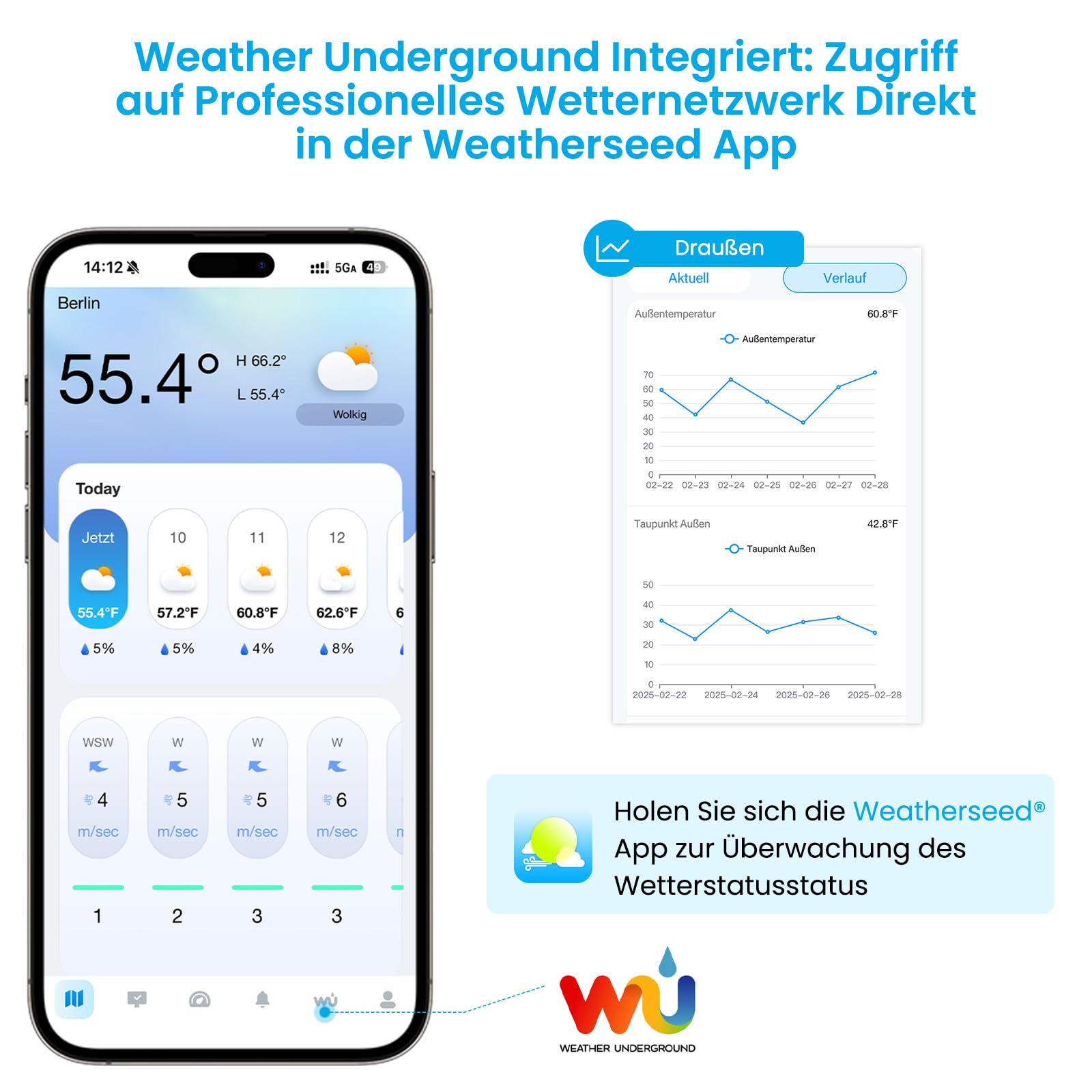 Sainlogic Smart Wetterstation WLAN SA6 Plus, 24/7 KI-Wettervorhersage von Weatherseed®, APP-Benachrichtigung, Wetterstation mit Regenmesser Digital und Windmesser,2-Jahres-Datenspeicherung(Nur 2.4GHz)