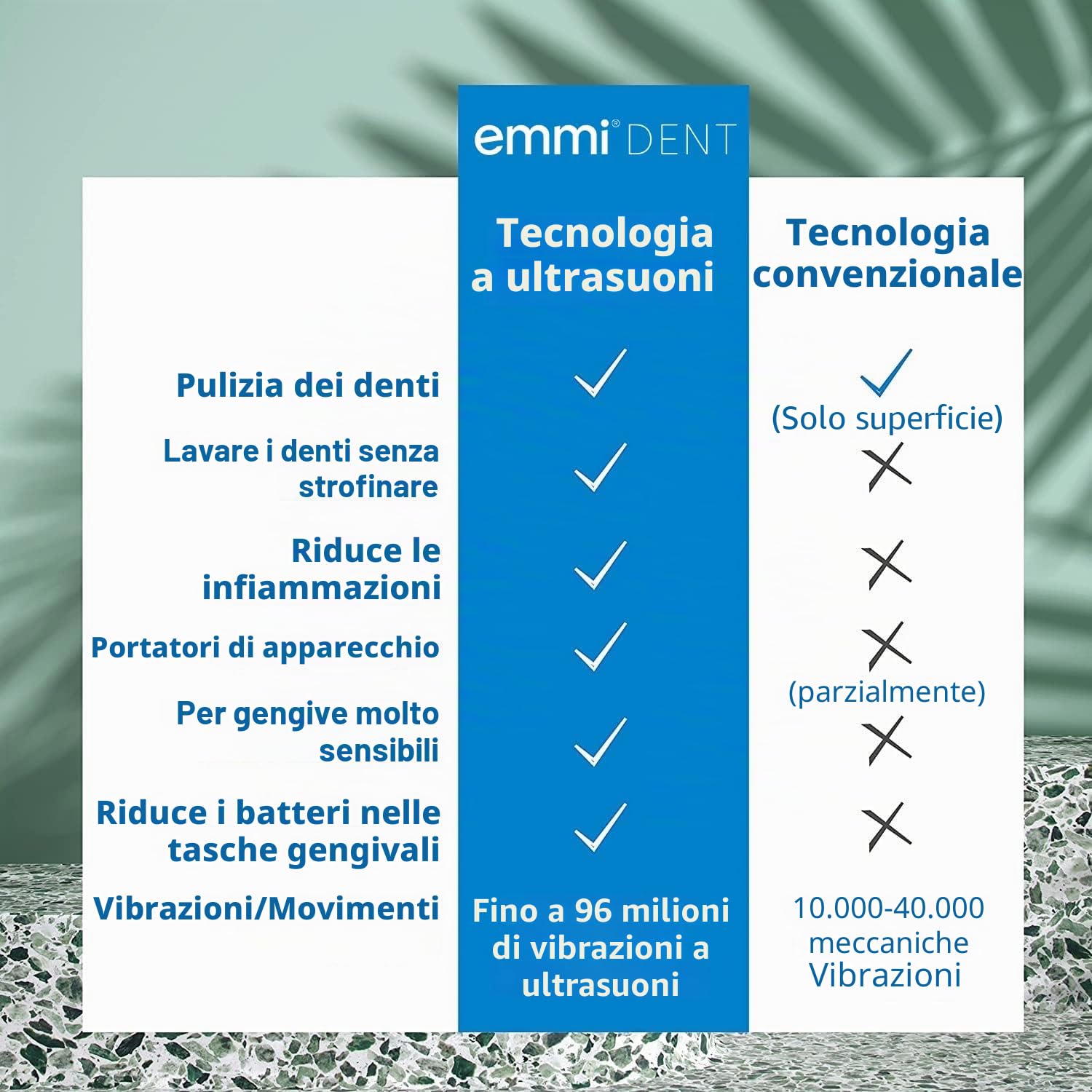 emmi-DENT Spazzolino da denti ad ultrasuoni Platinum CAM in bianco, set di base con fotocamera integrata, stazione di ricarica, 2 accessori e dentifricio, riduzione della placca e del tartaro, pulizia