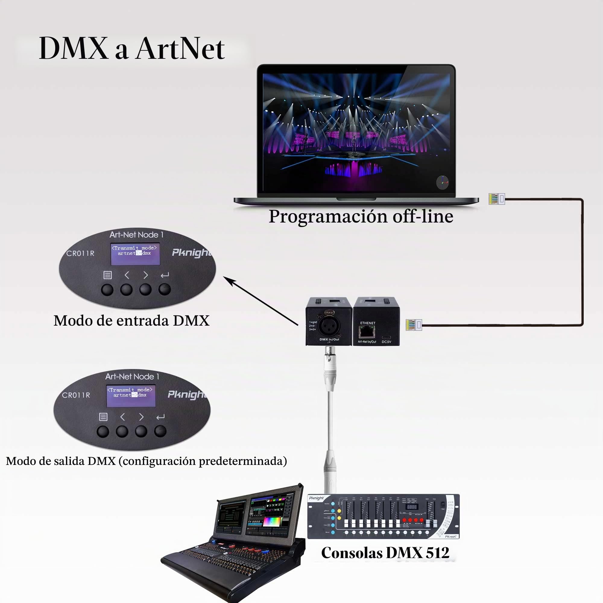 Pknight Interfaz de Control de Iluminación Ethernet ArtNet DMX Bidireccional | un universo (RDM no compatible)