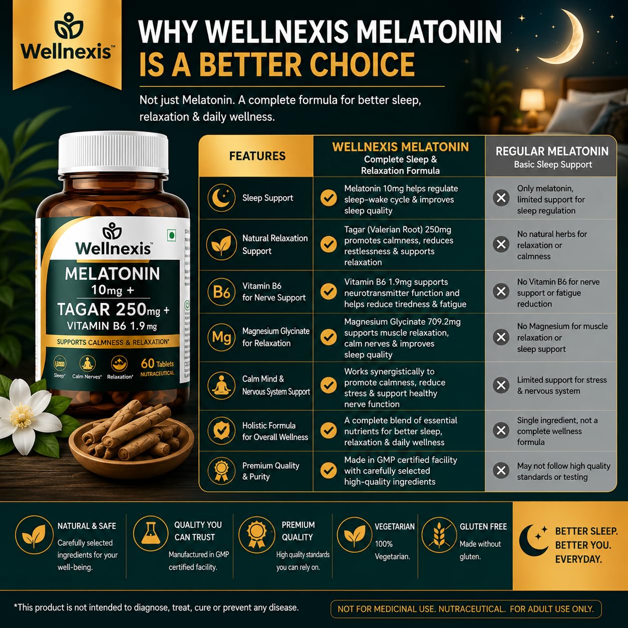 Melatonin 10mg Sleeping Tablets for Deep Sleep with Tagar 250 mg | Sleep Supplement for Men & Women | Melatonin Tablet for Restful Deep Sleeps | Sleeping Pills - 60 Veg Tablets. — Amazon image 7
