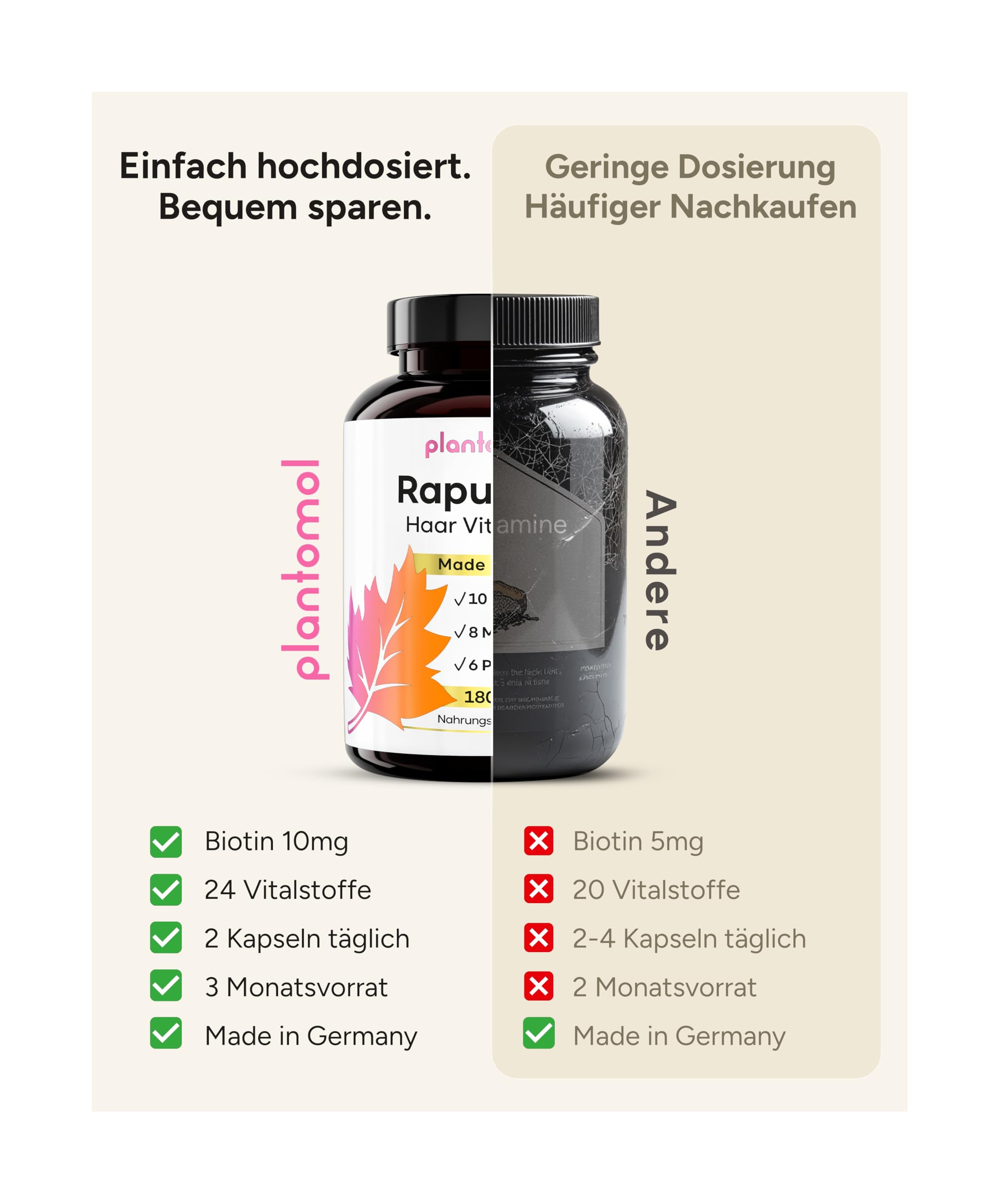 Haar Vitamine - 180 Kapseln - 24 Inhaltsstoffe mit Biotin hochdosiert 10.000µg Hirse & Silizium - Haut Haare Nägel Kapseln - Rapunzel - 3 Monatsvorrat