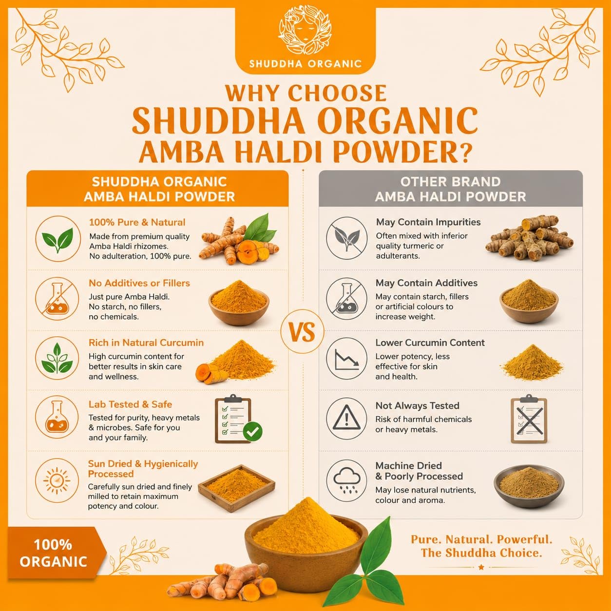 Amba Haldi Powder, 60 g — Amazon image 4