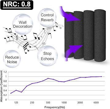 TroyStudio Thick Acoustic Foam Panels, 12 X 12 X 2 Inches 12 Pcs Circle Sound Absorbing Foam, Dense Soundproof Padding Tile, Recording Studio Absorber, Decorative 3D Wall Ceiling Panel