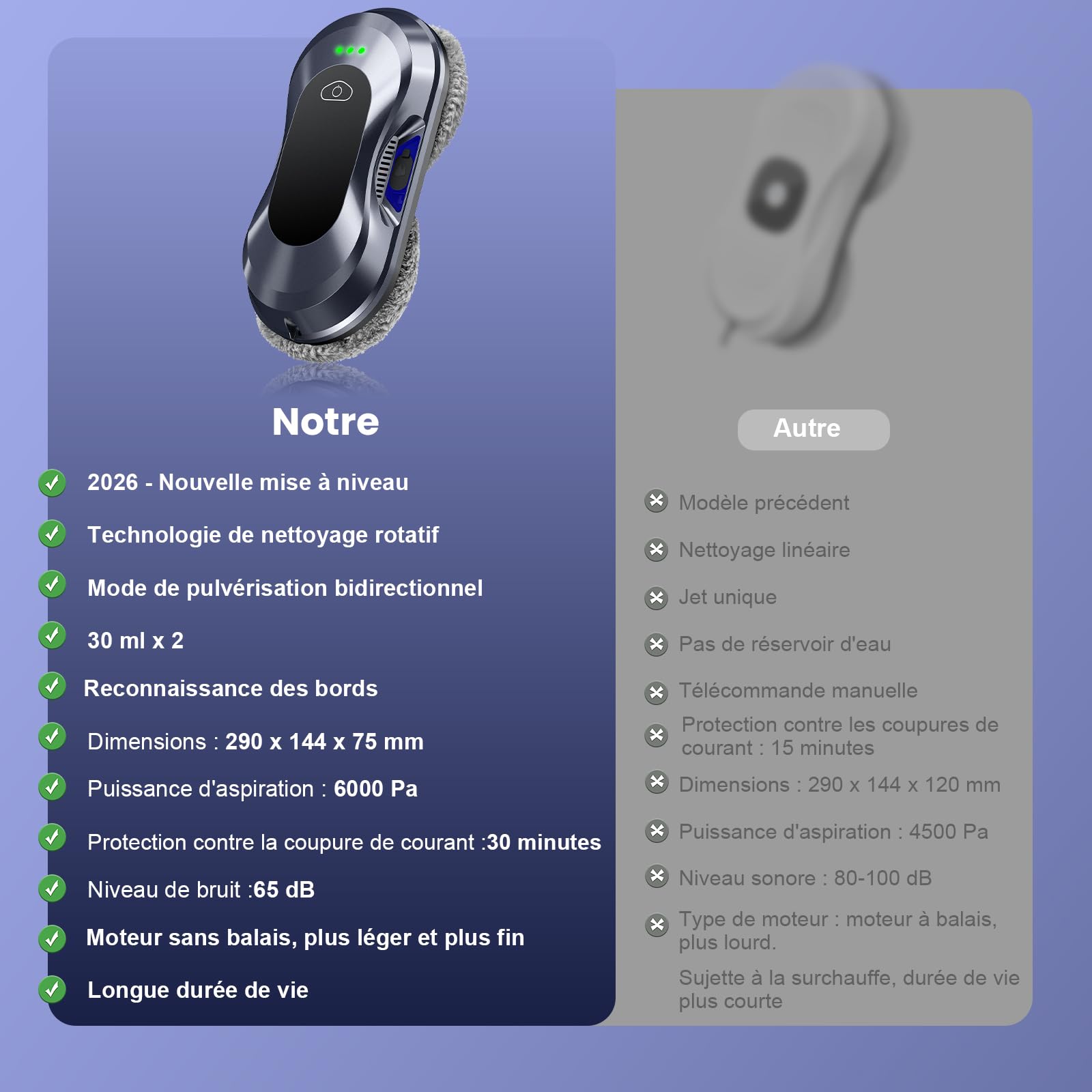 Robot Laveur de Vitre Automatique, 6000 Pa d'aspiration, Robot Nettoyeur de Vitres,Nettoyage à Double Hélice, Détection des Bords, 3 Modes de Nettoyage, avec 10 Chiffons de Nettoyage