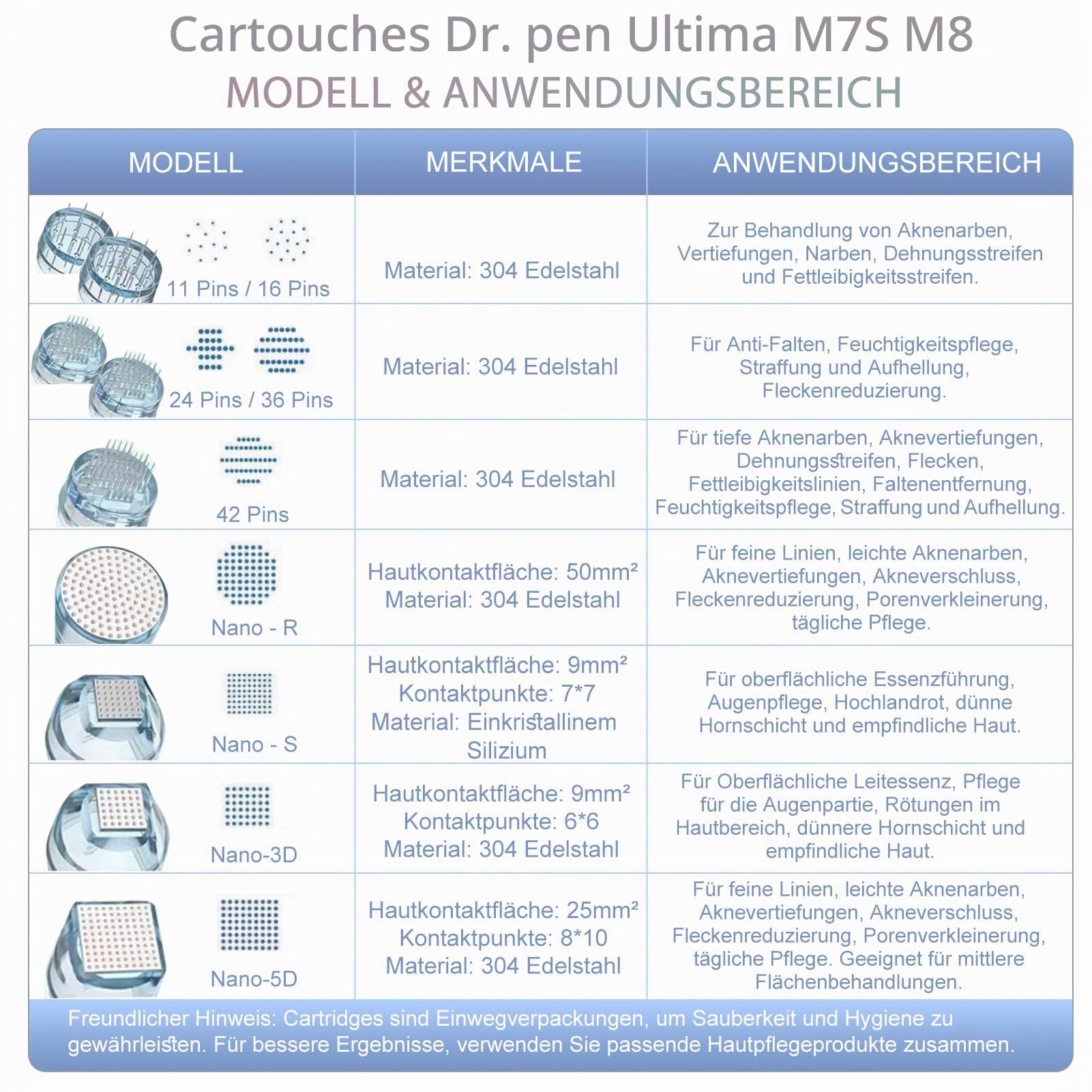 Dr.Pen Cartouches Ultima M8/M7S 24 Broches - 20 Pièces pour Anti-Rides, Raffermissant, éclaircissant et Réduction des Taches- Cartouches Dr Pen Ultima M8/M7S (20 pièces, 24 Broches pour M8/M7S)