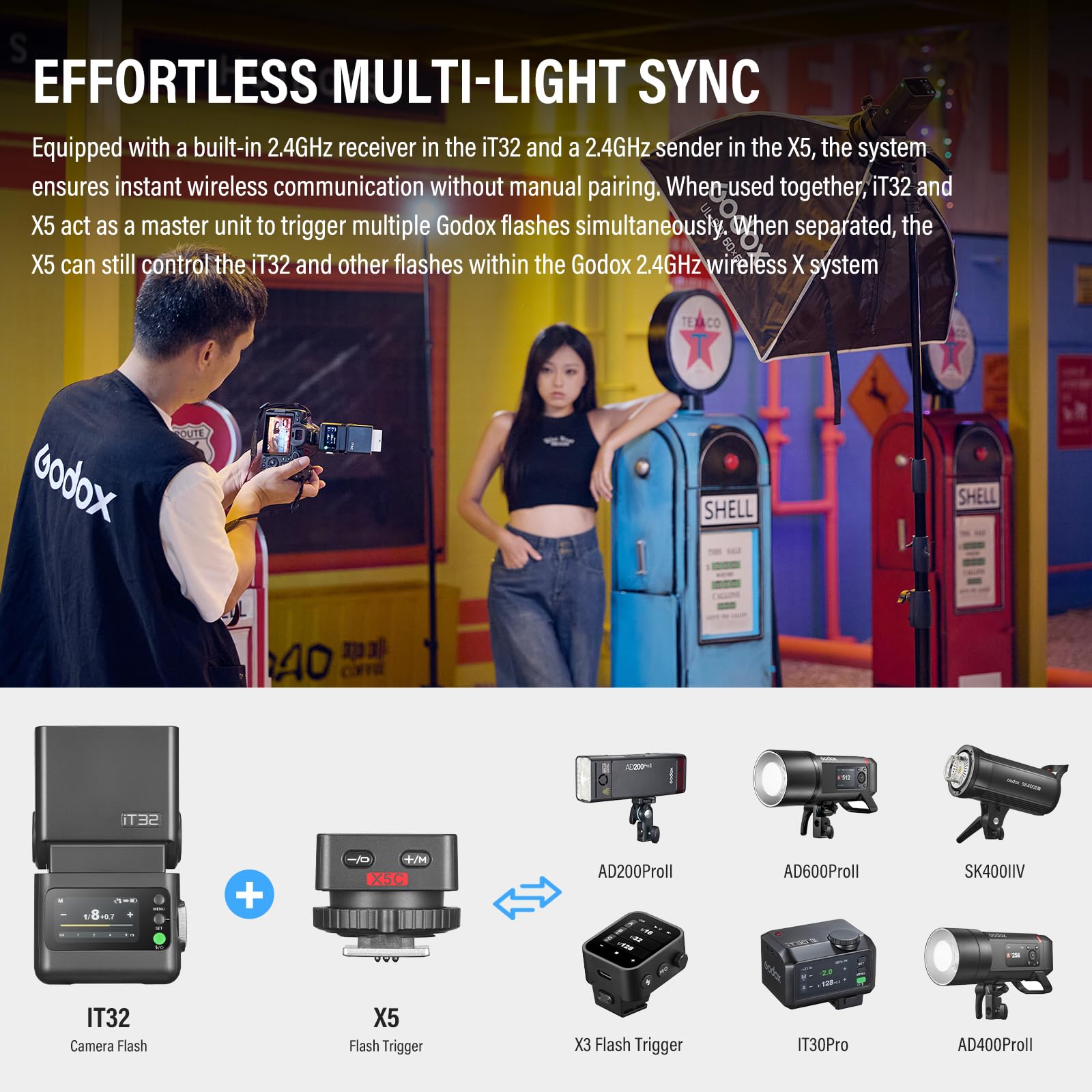 Godox IT32 Flash TTL 2.4G GN18 Sony Camera