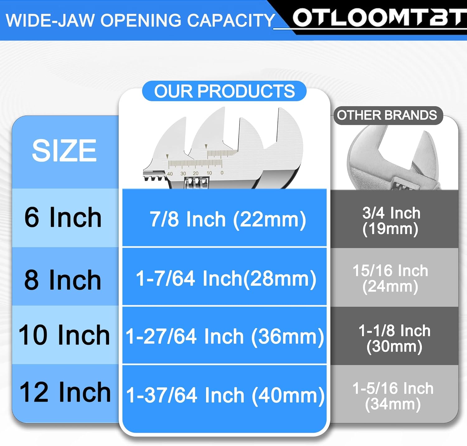 OTLOOMTBT 4-Piece Adjustable Wrench Sets (6, 8, 10, 12 Inch) with Industrial Grade Heavy Duty Design and Wide Opening Capacity. Forged from Chrome Vanadium Steel for Extreme Durability, Chrome Plating
