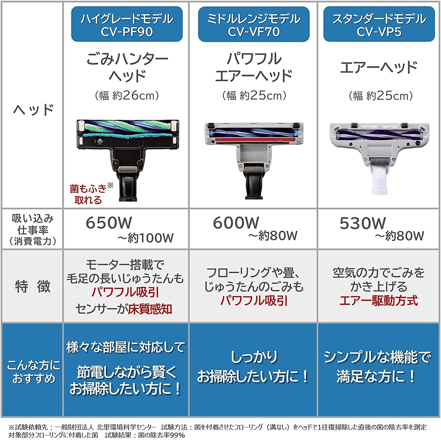 Amazon 日立 掃除機 紙パック式 本体日本製 強力パワー6w 床質検知 自走式 小型軽量ボディ Cv Kp90g N シャンパンゴールド 日立 Hitachi キャニスター型クリーナー 通販 Amazon 日立 掃除機 紙パック式 本体日本製 強力パワー6w 床質検知 自走式 小型軽量ボディ Cv Kp90g N シャンパンゴールド 日立 Hitachi キャニスター型クリーナー 通販