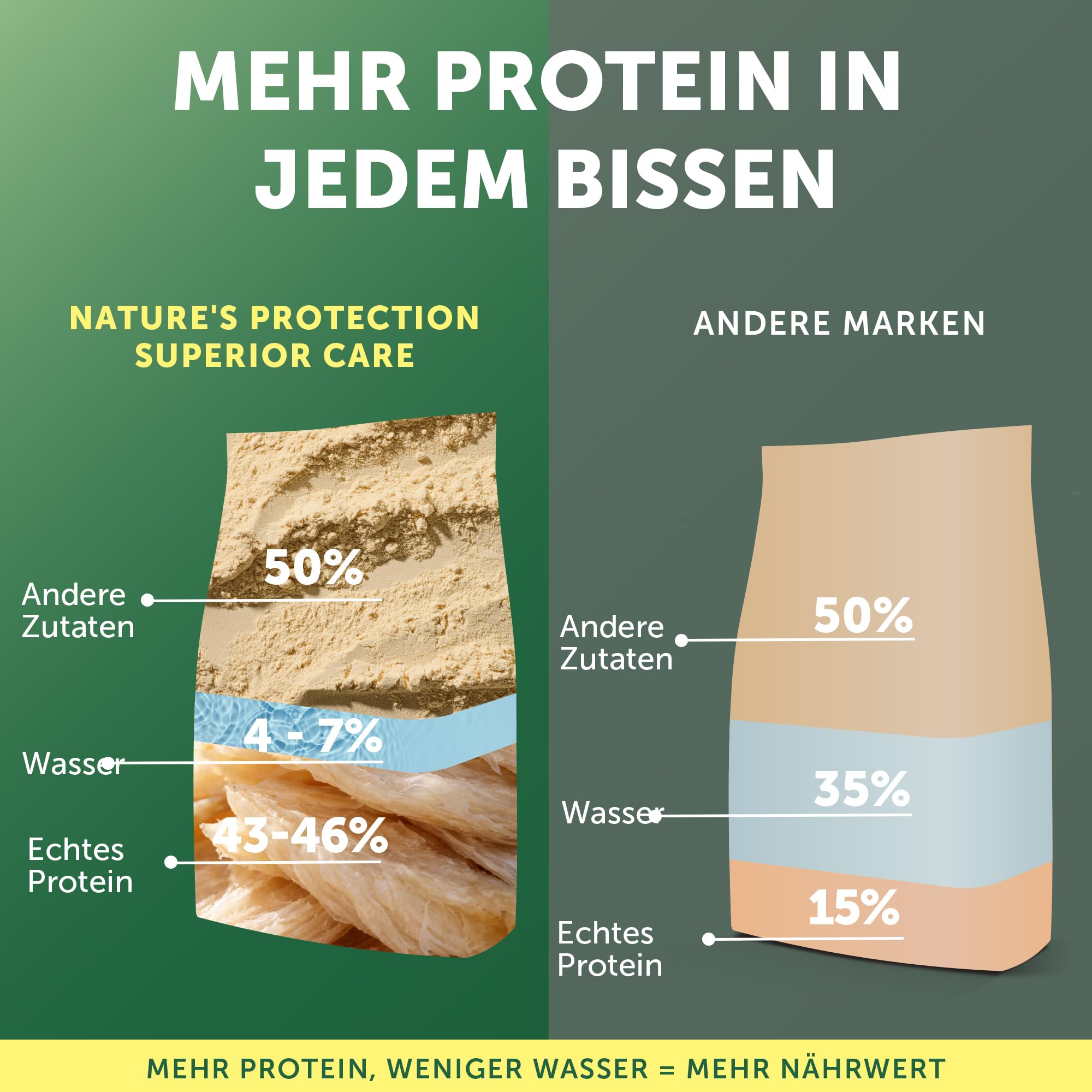 Nature's Protection Superior Care White Dog Getreidefrei Trockenhundefutter Für alle Größen und Lebensphasen Hund Mit Weißfischmehl Größere Brocken 4kg
