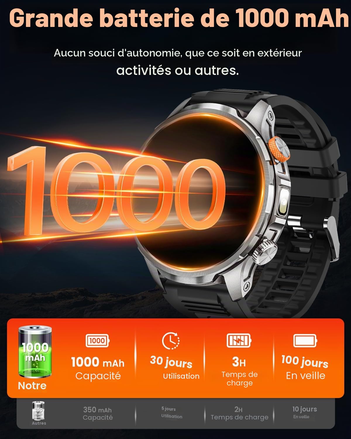 Montre Connectée Homme 1000mAh/5ATM Étanche/LED Lampe, 1.91" AMOLED Militaire Smartwatch Homme avec Appel Bluetooth, 113 Modes Sportifs, 24H Sommeil/Fréquence Cardiaque/Podomètre Android iOS Argenté