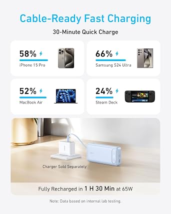 Anker Power Bank(PowerCore 10K),Compact Travel-Ready 10,000mAh Battery Pack Power Bank, 20,000mAh Portable Charger with Built-in USB-C Cable, 87W Max Fast Charging Battery Pack