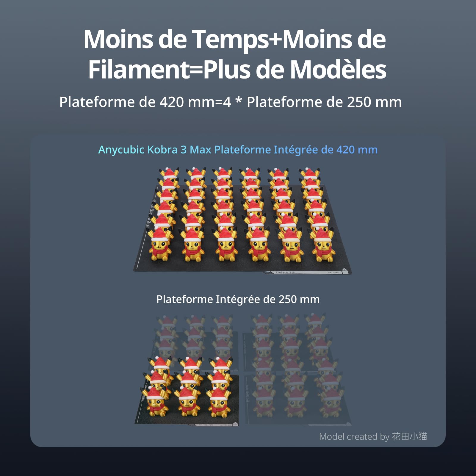 Anycubic Kobra 3 Max Imprimante 3D, Grande Taille Impression 420 * 420 * 500mm, 600 mm/s Impression Haute Vitesse, Auto-Nivellement LeviQ 3.0, pour Débutants et Experts