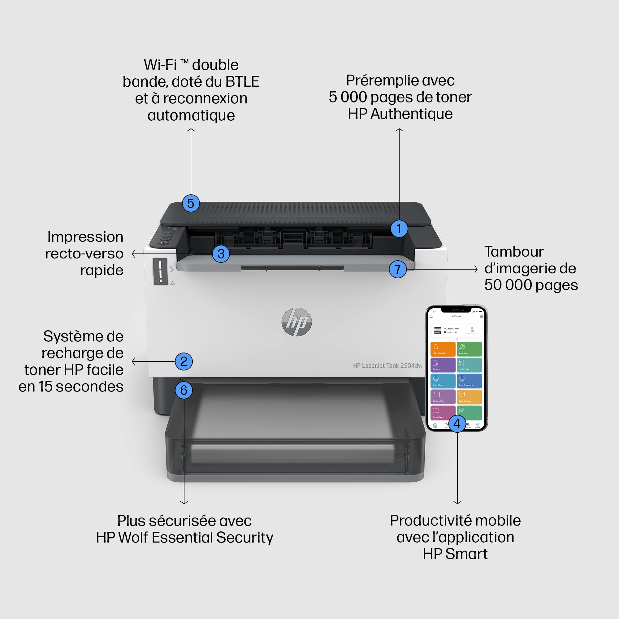 HP Laser Tank 2504dw, 2R7F4A, Imprimante Monochrome Fonction Unique, réservoir de Toner intégré à Recharge Rapide, Recto/Verso Automatique, 22 ppm, Jusqu'à 5000 Pages, Wi-FI, USB, LCD, Blanche
