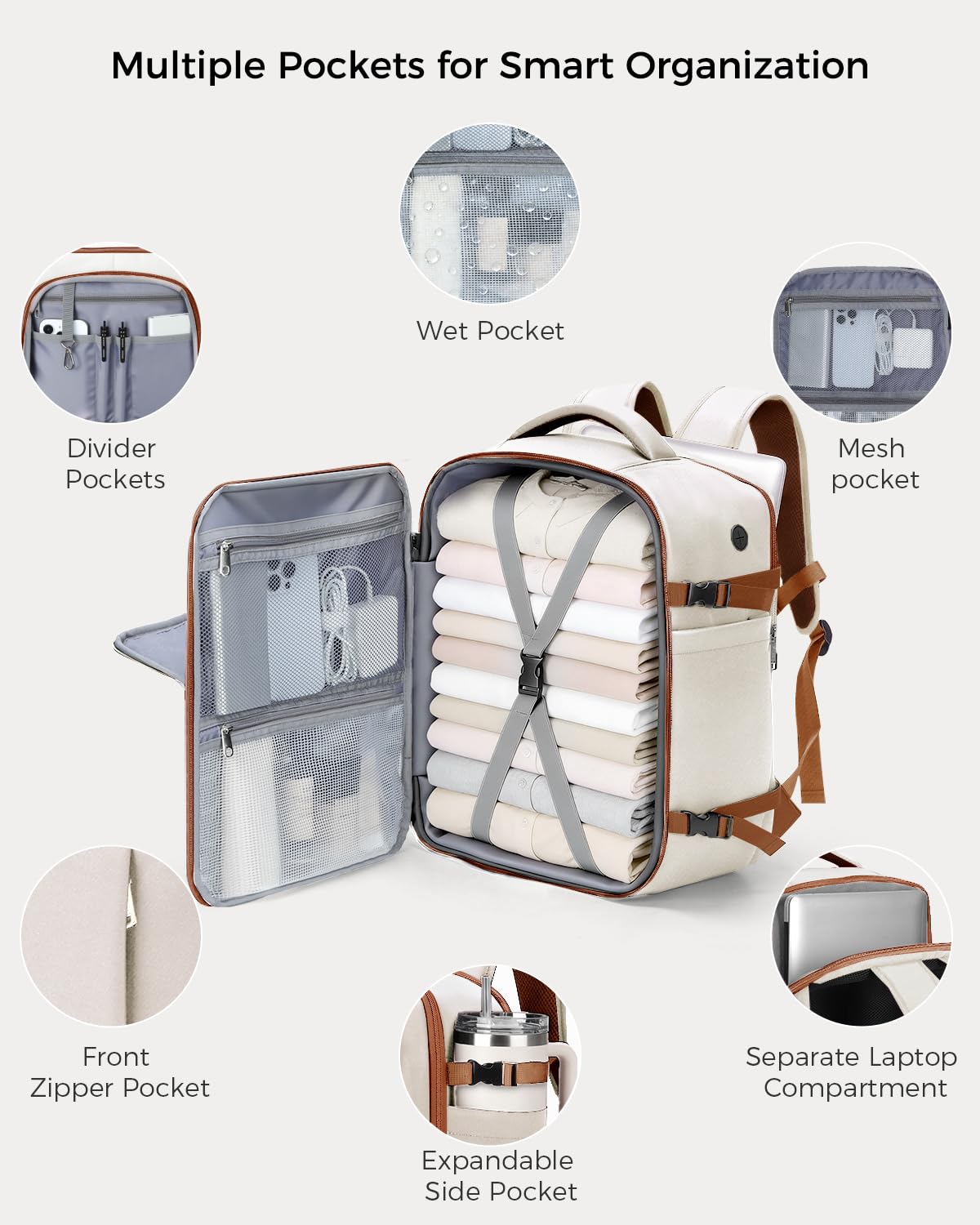 Sac à Dos Voyage Cabine Ryanair 40x30x20, Sac à Dos 40x20x25 Ordinateur Portable 14 Pouces pour Homme Femme avec 6 Sacs d'Organisation