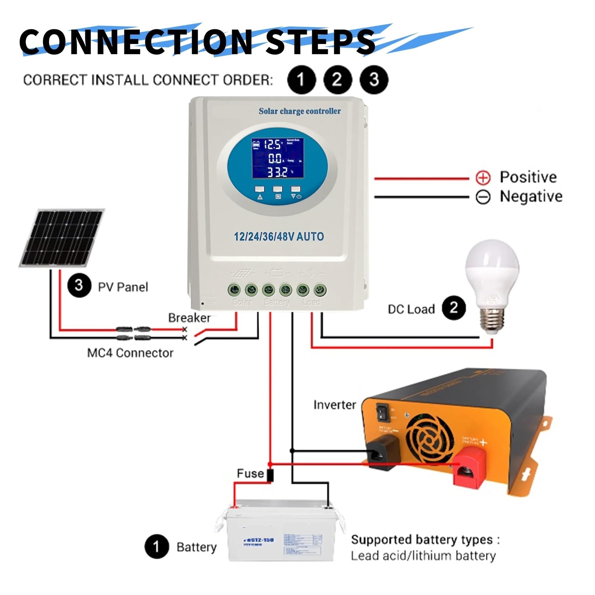 Regolatore di Carica Solare MPPT 150A 100A 60A -12V/24V/36V/48V | 7 modalità automatiche con display LCD doppio USB(100A)