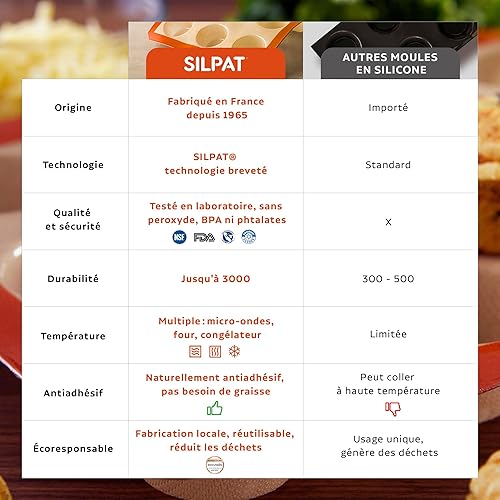 Miniatura 4 de Silpat El molde perfecto original para muffins