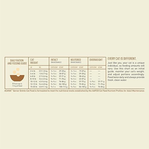 Miniatura 6 de ACANA Senior Entree - Alimento seco para gatos mayores (más de 7 años), receta de pollo y pavo de corral, 4 libras