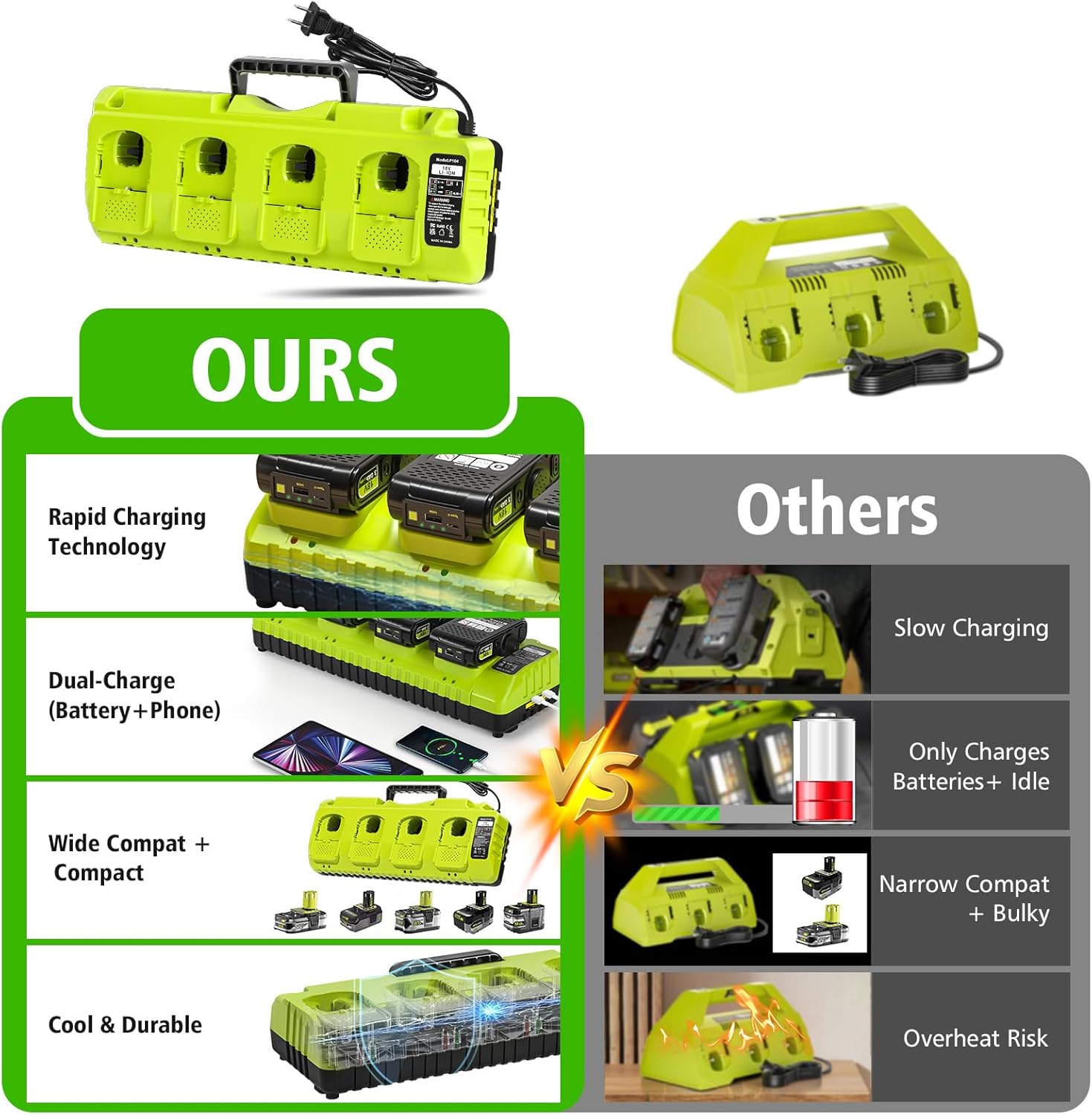 Abeden Replace Ryobi 18V Battery Charger,P117 Dual-Port Simultaneous Charger for Ryobi 12V-18V One+ Lithium Battery P100 P102 P103 P105 P107 P108 P190 PBP005 PBP006 PBP2005