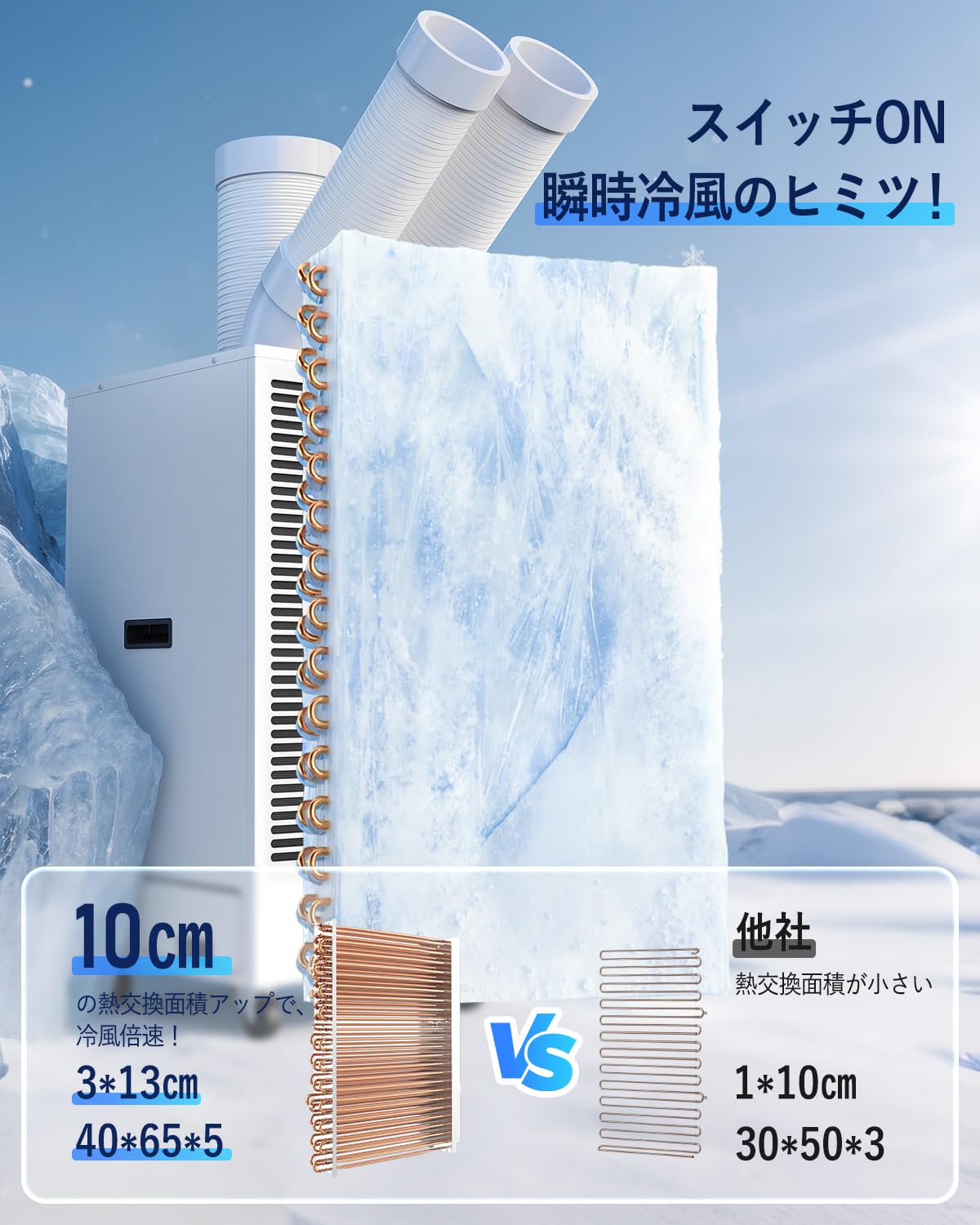 Amazon.co.jp: Brehobo スポットクーラー 業務用 100v【2026業界初