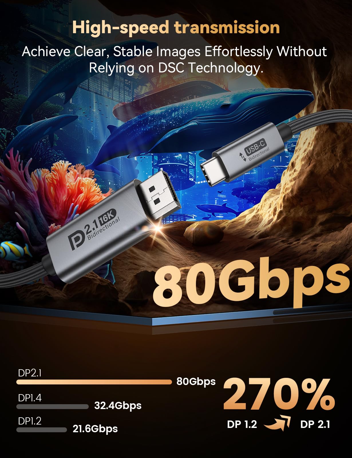 Cavo bidirezionale da USB C a DisplayPort 2.1, cavo da DisplayPort a USB C da 16 K a USB C, 16 K a 60 Hz, 8 K a 240 Hz/120 Hz, in alluminio, compatibile con MacBook Pro/Air, laptop, scheda