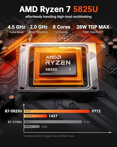 Miniatura 3 de Mini PC para juegos AMD Ryzen 7 4800U 8C16T hasta 42Ghz 16GB DDR4 512GB SSD Mini PC Windows 11 Pro 4K a 60Hz Triple pantalla Mini computadoras de