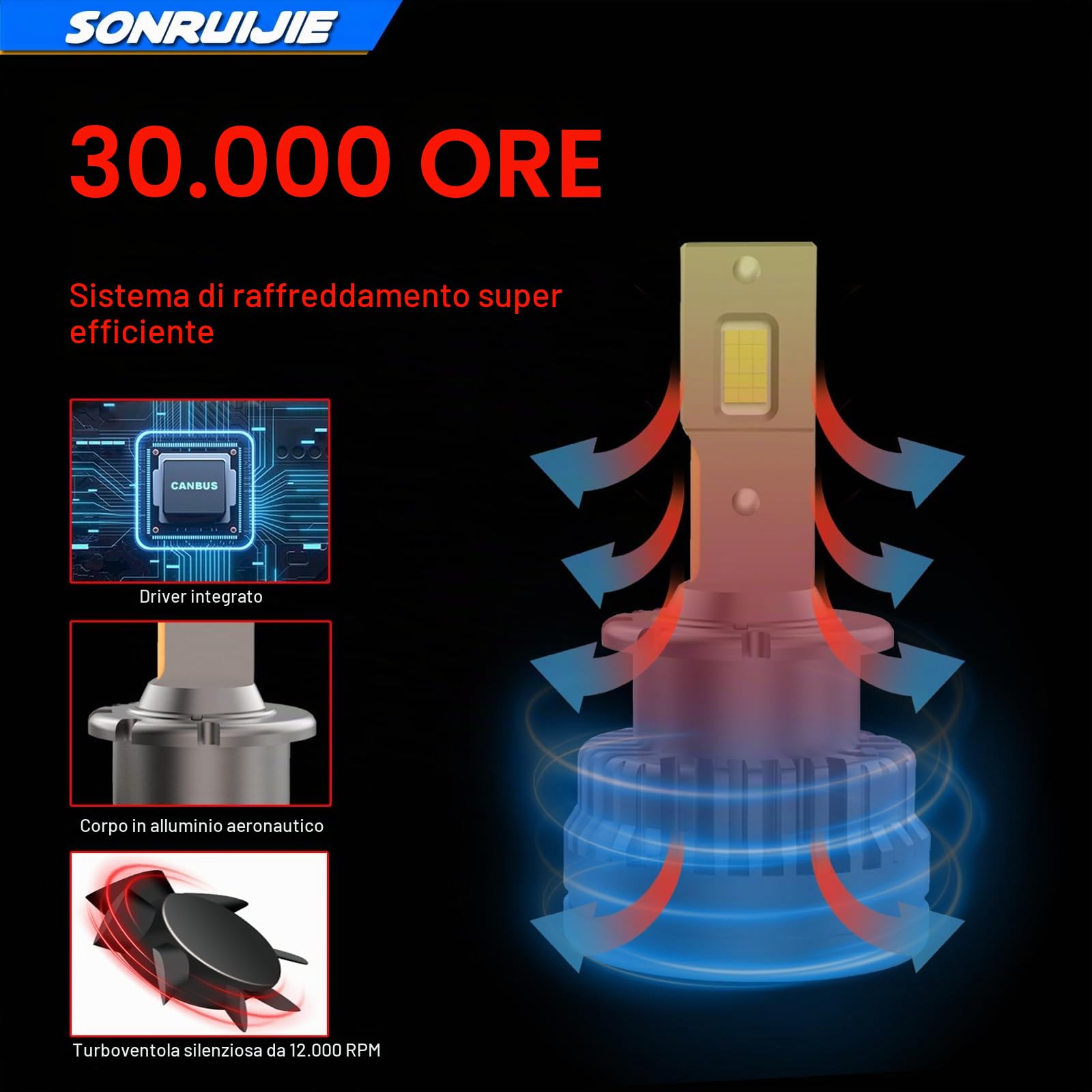 2024 D2S LED Lampadine, 100% Canbus 120W (60W/Lampade) 24000LM 6000K, Sostituisci lampadine allo xeno HID OEM Plug and Play, 2 Pezzi