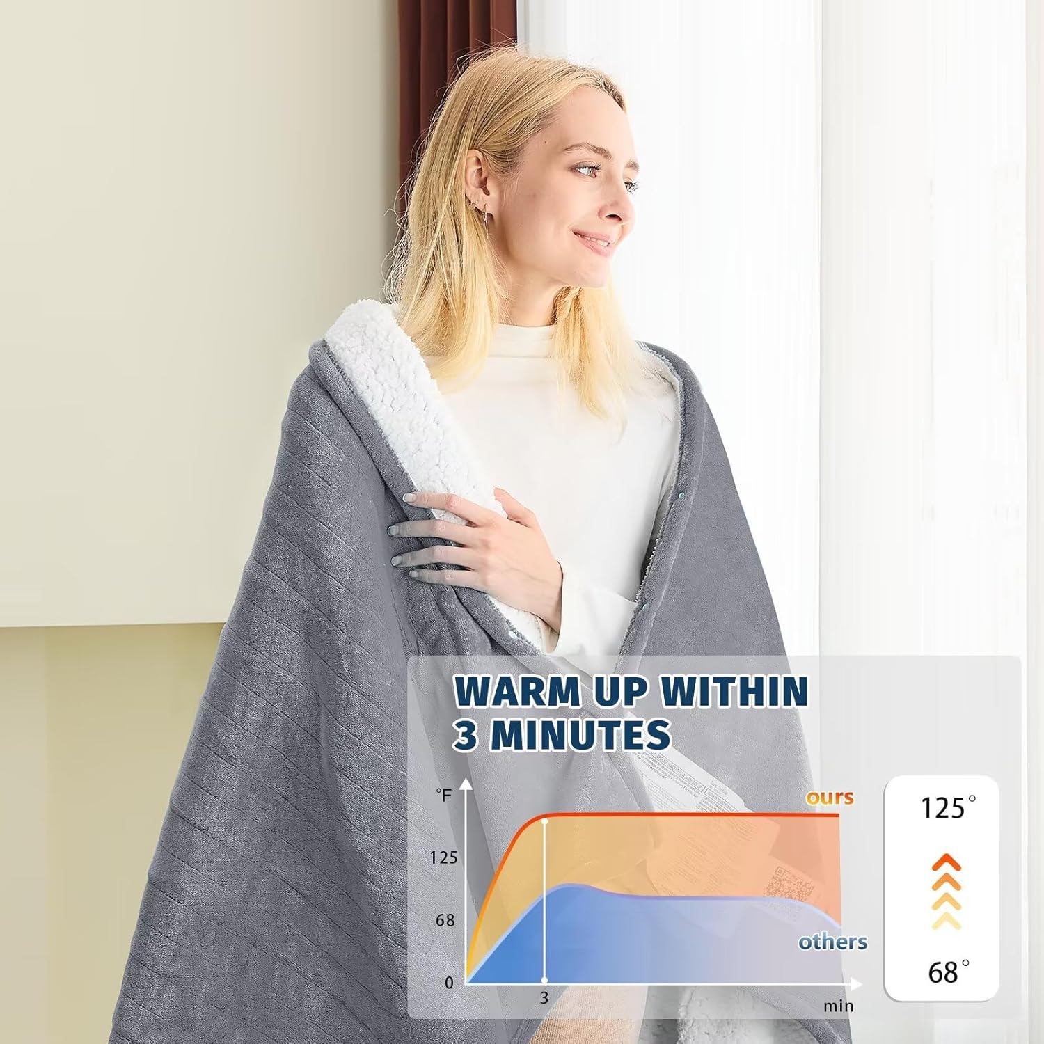 BOMOVA Heated Electric Blanket Full Size - 72" x 84" Heating Blanket with 10 Heating Levels & 8 Hours Auto Off, Warm Flannel Blanket, Christmas Birthday Gifts for Women - Image 3