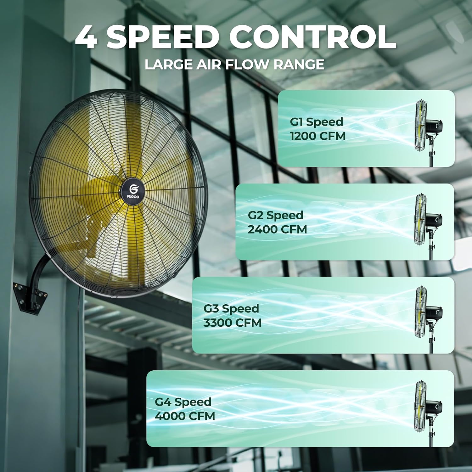 FUGOO 20" Heavy Duty Industrial Wall Mount Fan, All-Sealed Brushless DC Motor, Outdoor Waterproof, Remote Control Oscillating, 4-Speed Quiet for Patio, Garage, Warehouse, Commercial, Home