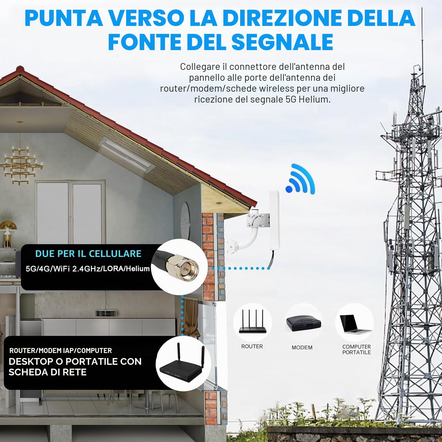 Maswell LTE 4G 5G - Antenna direzionale MIMO per esterni, ad alto guadagno 10 dBi, 700-3800 MHz con portata di 10 km, doppio cavo equivalente SMA LMR240