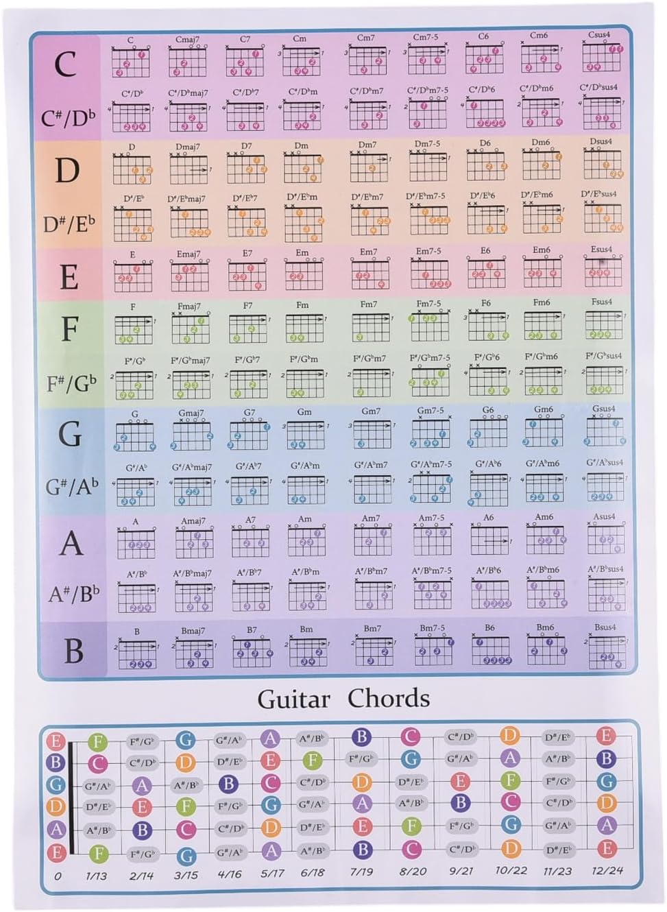 108 Color Chords Chart, A4/A3 Guitar Chord Poster Note Names Fretboard Trainer, Clear Fonts, Portable Guitar Chord Chart with Stickers Educational Music Wall Art (GC-A3)