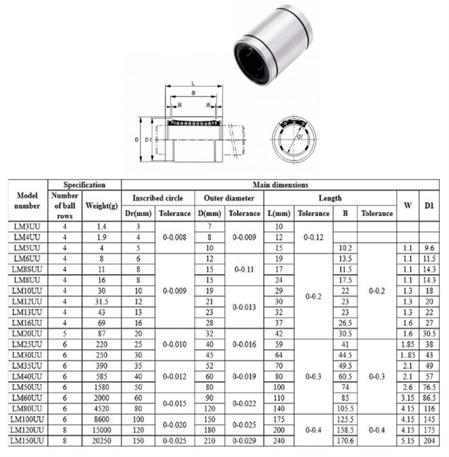 Aspectos, Rodamiento, rodamientos de bolas, rígidos Rodamientos lineales varilla carril eje lineal piezas LM3 LM4 LM5 LM6 LM8 LM10 LM12 LM16 LM20 LM25 LM30 LM35 LM40 LM50UU 1 Uds(LM8SUU 8x15x17mm)