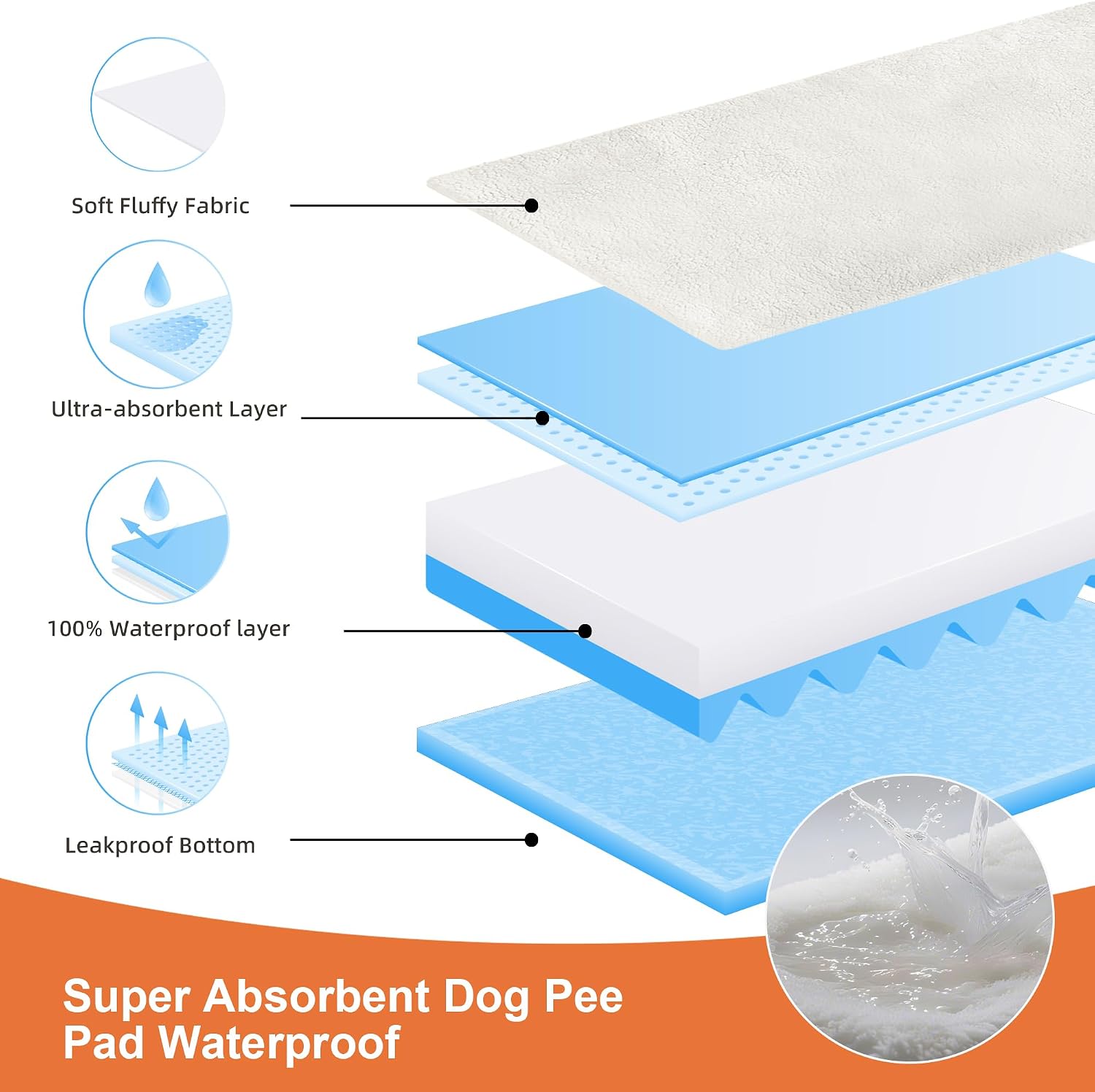 Washable Dog Pee Pads with 4 Straps Soft Plush Dog Cot Replacement Cover for Elevated Beds & Crates - 3X Thicker, Leakproof, Reusable, Grey 31" x 25"