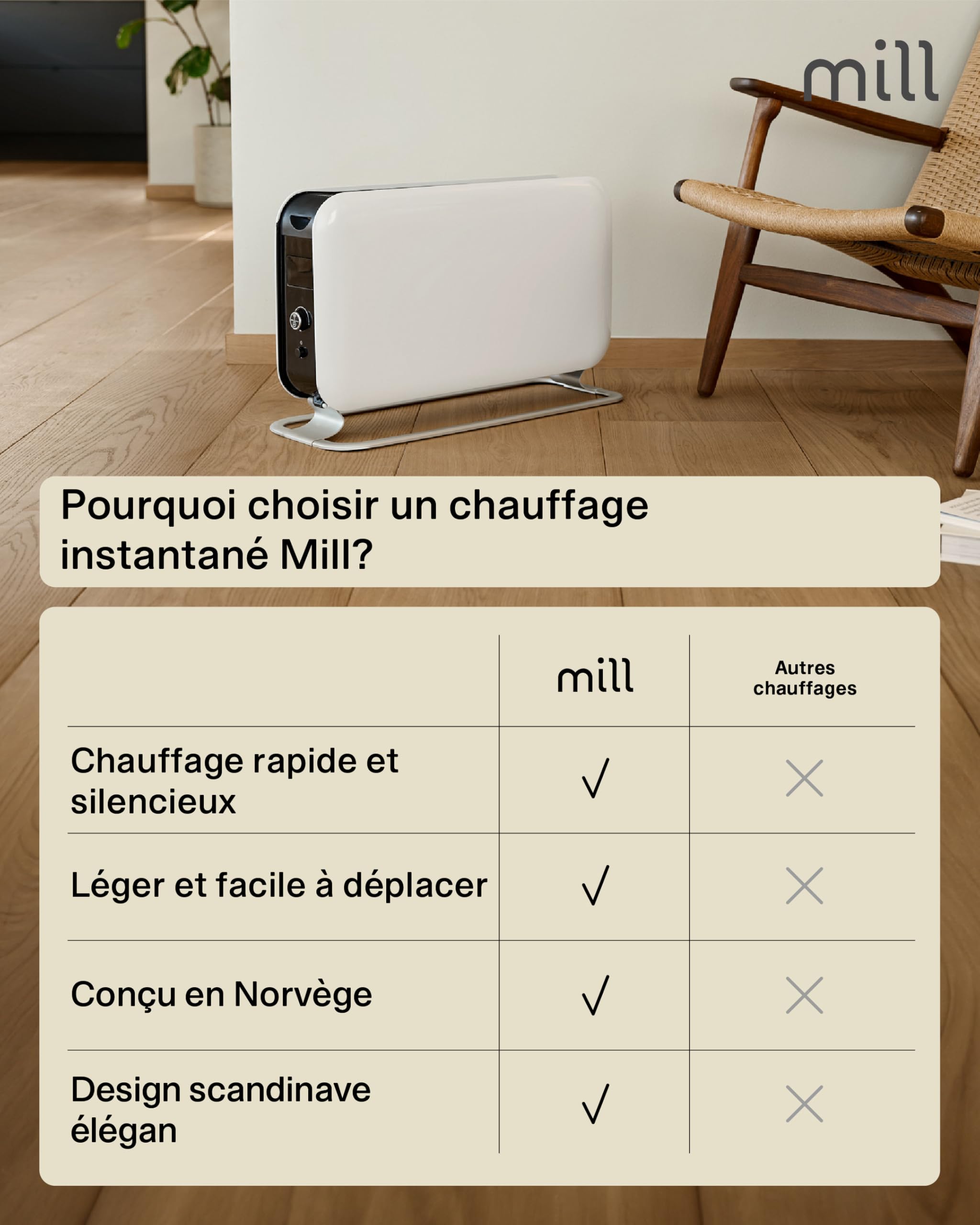 Mill Radiateur Electrique Instant Max 2200W – Radiateur d’appoint, pour 26–30m², Chauffage Portable Rapide et Silencieux avec écran LED, Convecteur Électrique Design Norvégien