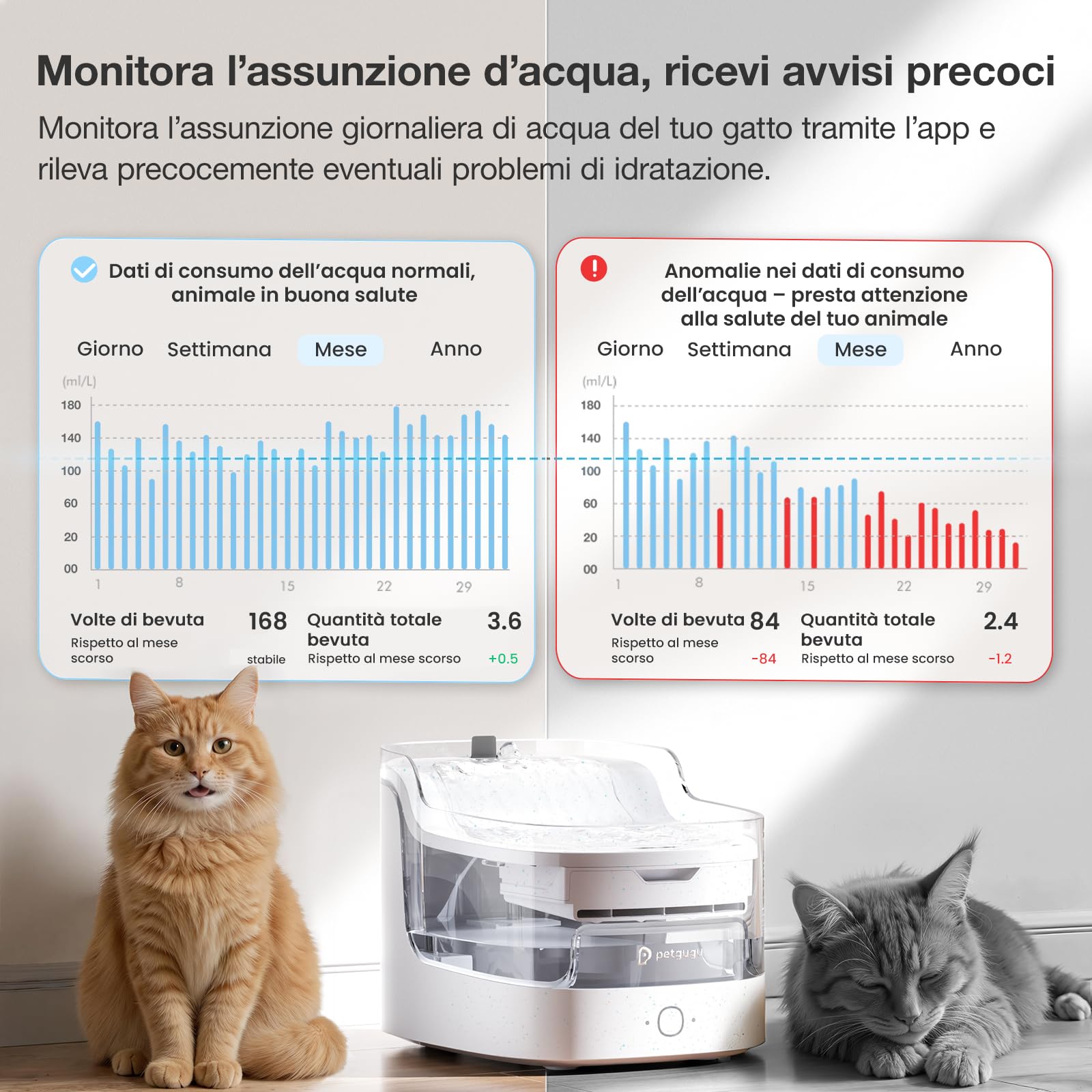 PETGUGU Fontanella per Gatti Intelligente con App e AI, Fontana Automatica per Gatti e Cani con Pompa Senza Fili Ultra Silenziosa <20dB, Filtro a 8 Strati, Sensore di Movimento, WiFi 2.4G, Marmo
