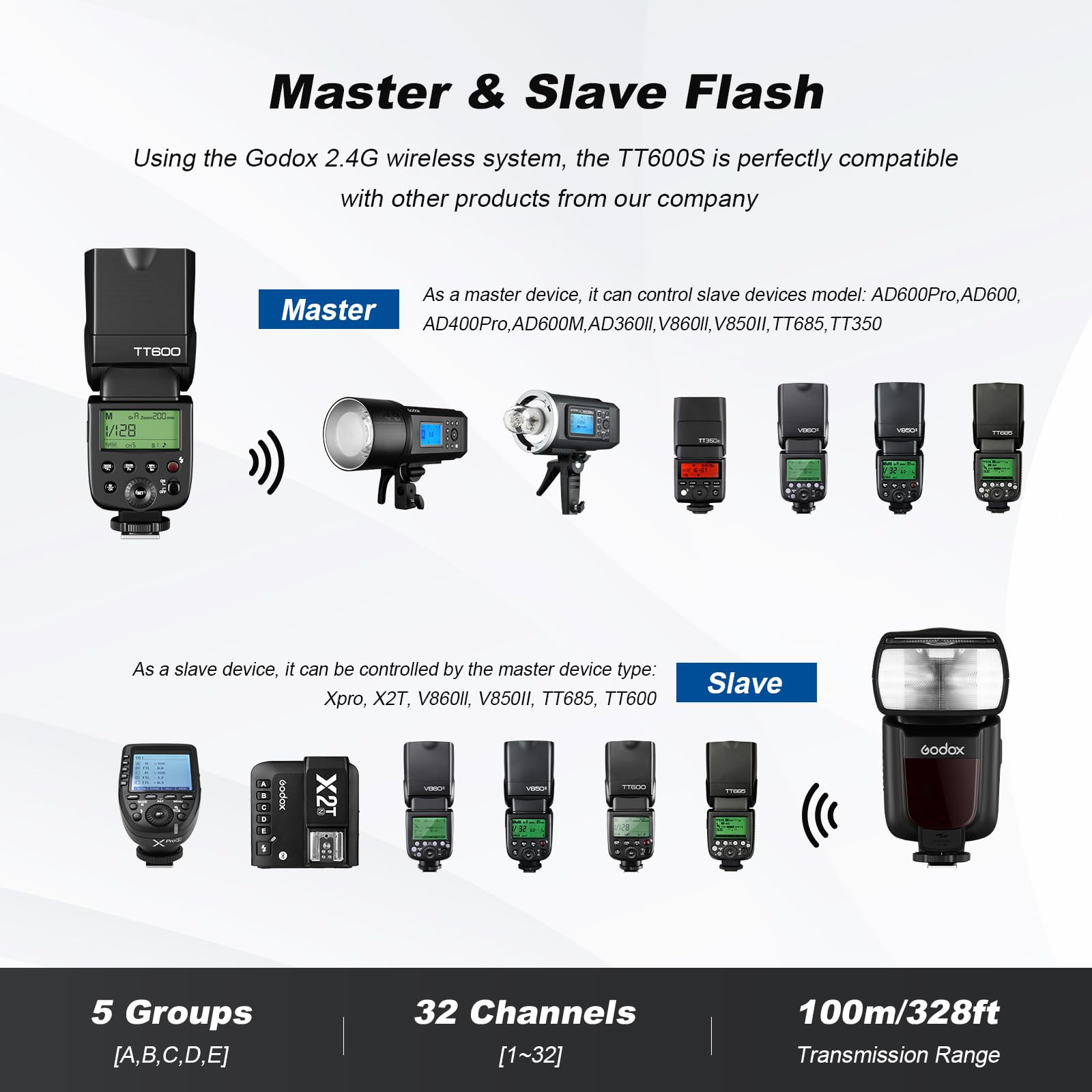 Godox 2-Pack TT600S Flash with X2T-S HSS 2.4G Wireless Master/Slaver Flash Speedlite & Receiver Godox X2T-S Remote Trigger Transmitter Kit Built-in X System Compatible for Sony Cameras