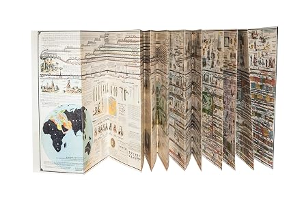 Adams Synchronological Chart or Map of History - Historical Timeline Wall Panel Unbound