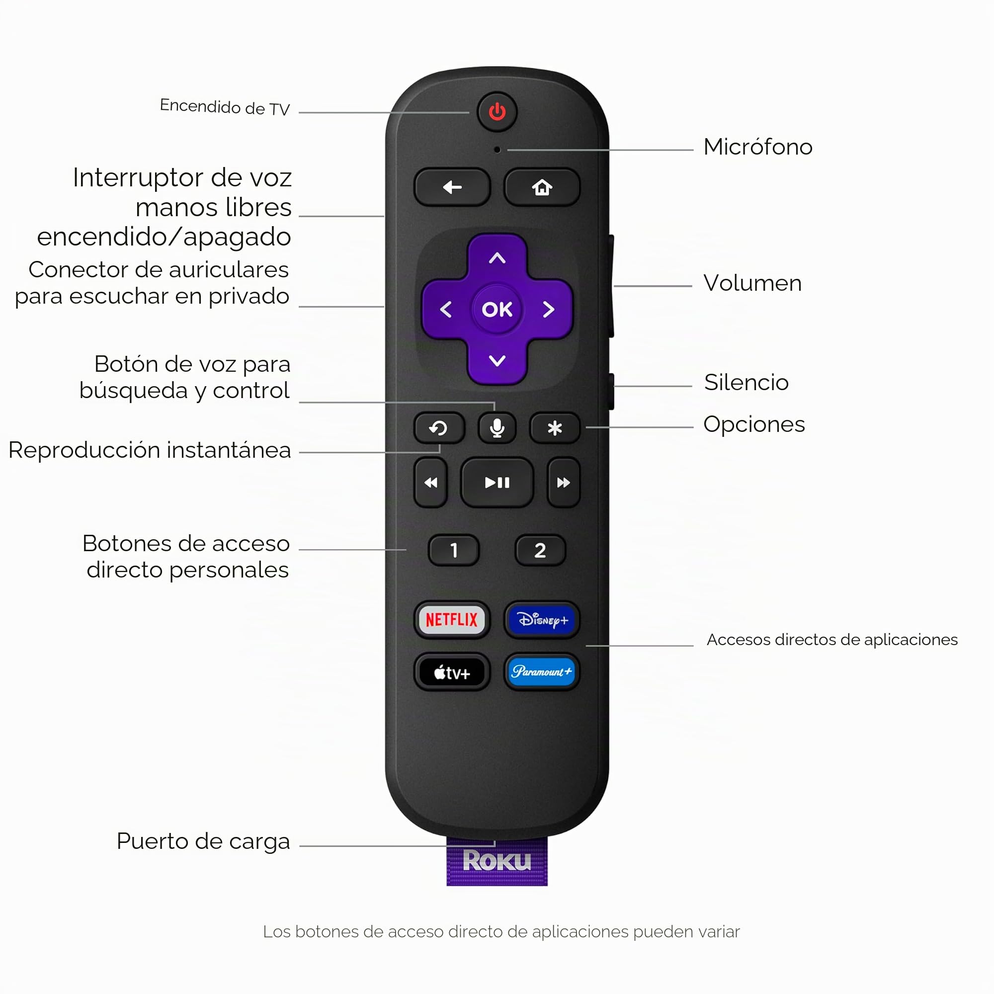 Roku Mando a distancia por voz profesional (1ª edición) | Mando a distancia recargable para TV con controles de voz manos libres, modo de auriculares y buscador remoto perdido - Mando a distancia de