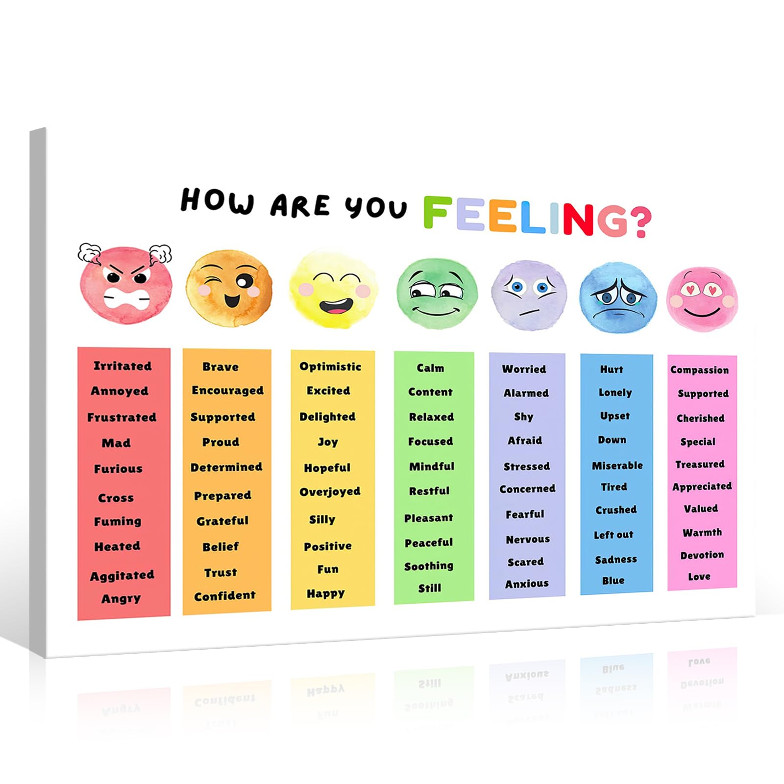 uoyien Feelings Chart For kids Mental Health Posters Help Students Understand Emotions Poster Calm Corner Special Education Classroom Decorations Preschool Classroom Supplies Wood Framed 16x24in