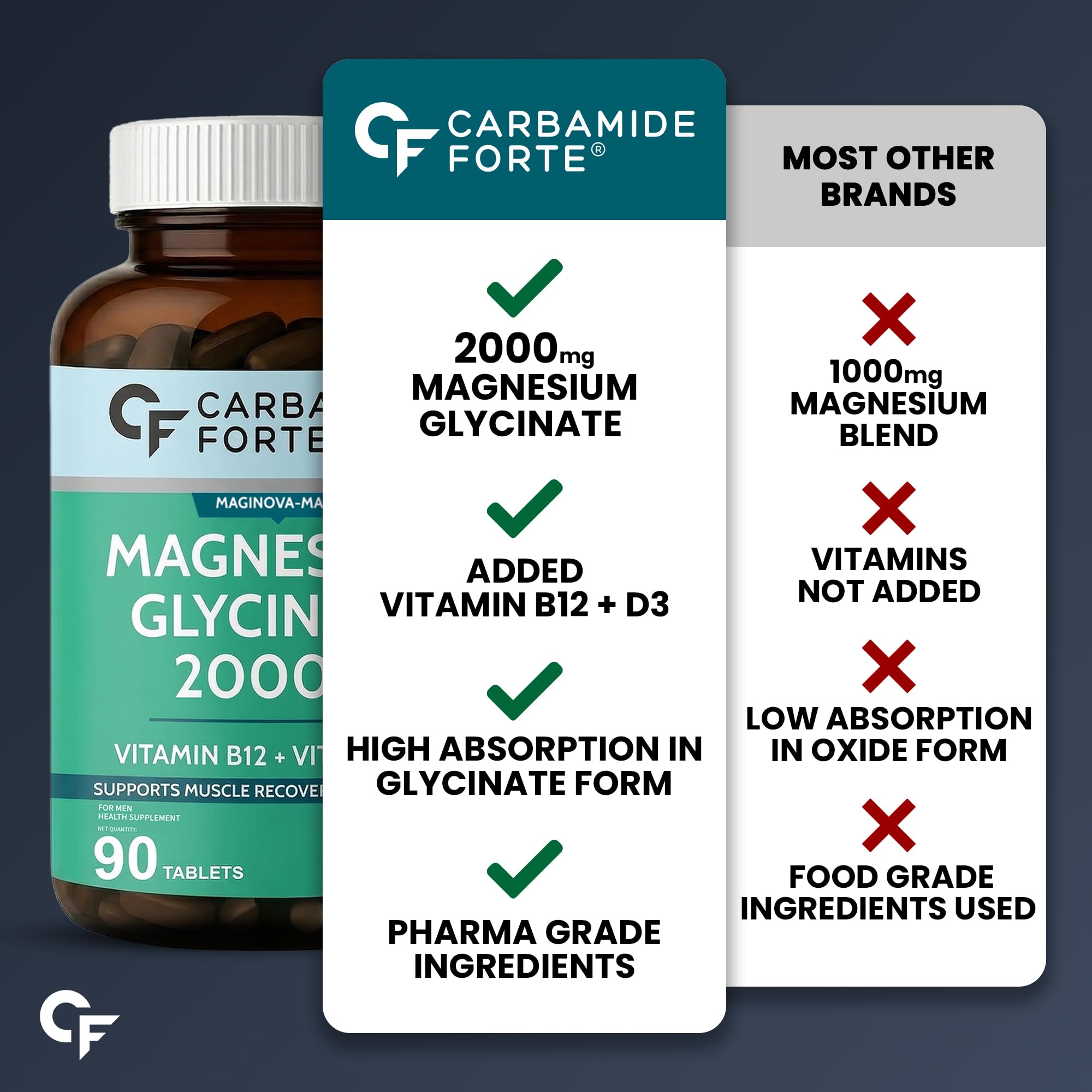 Carbamide Forte Magnesium Glycinate 2000mg Supplement | Magnesium Supplement with Vitamin D3 & B12 | High Absorption Tablets for Muscle Recovery, Sleep, Bone & Nerve Health | 90 Veg Tablets — Amazon image 8
