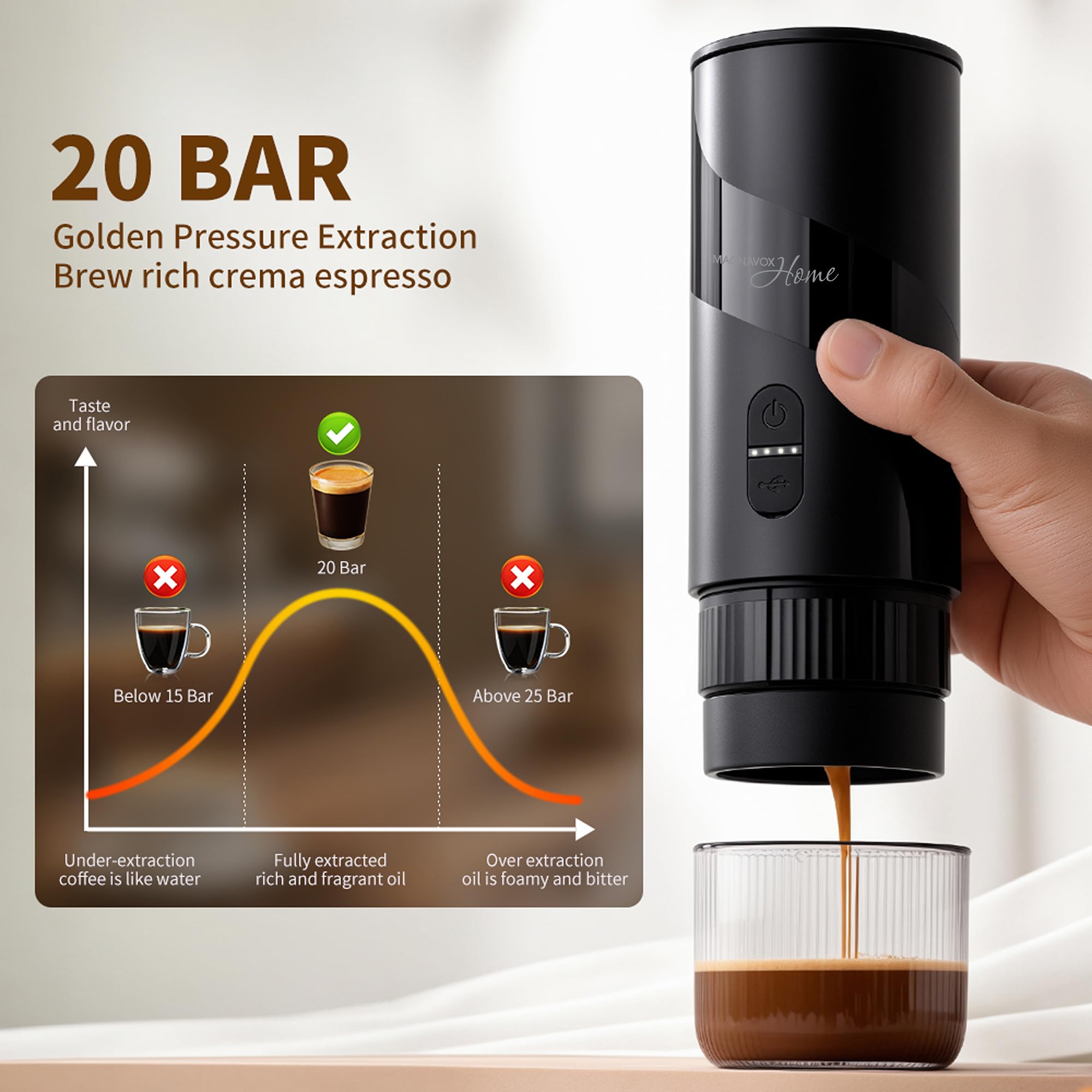 MAGNAVOX Home - Cafetera espresso portátil (molidos o cápsulas) con tecnología de preparación rápida y control de un solo toque, ideal para oficinas o viajes