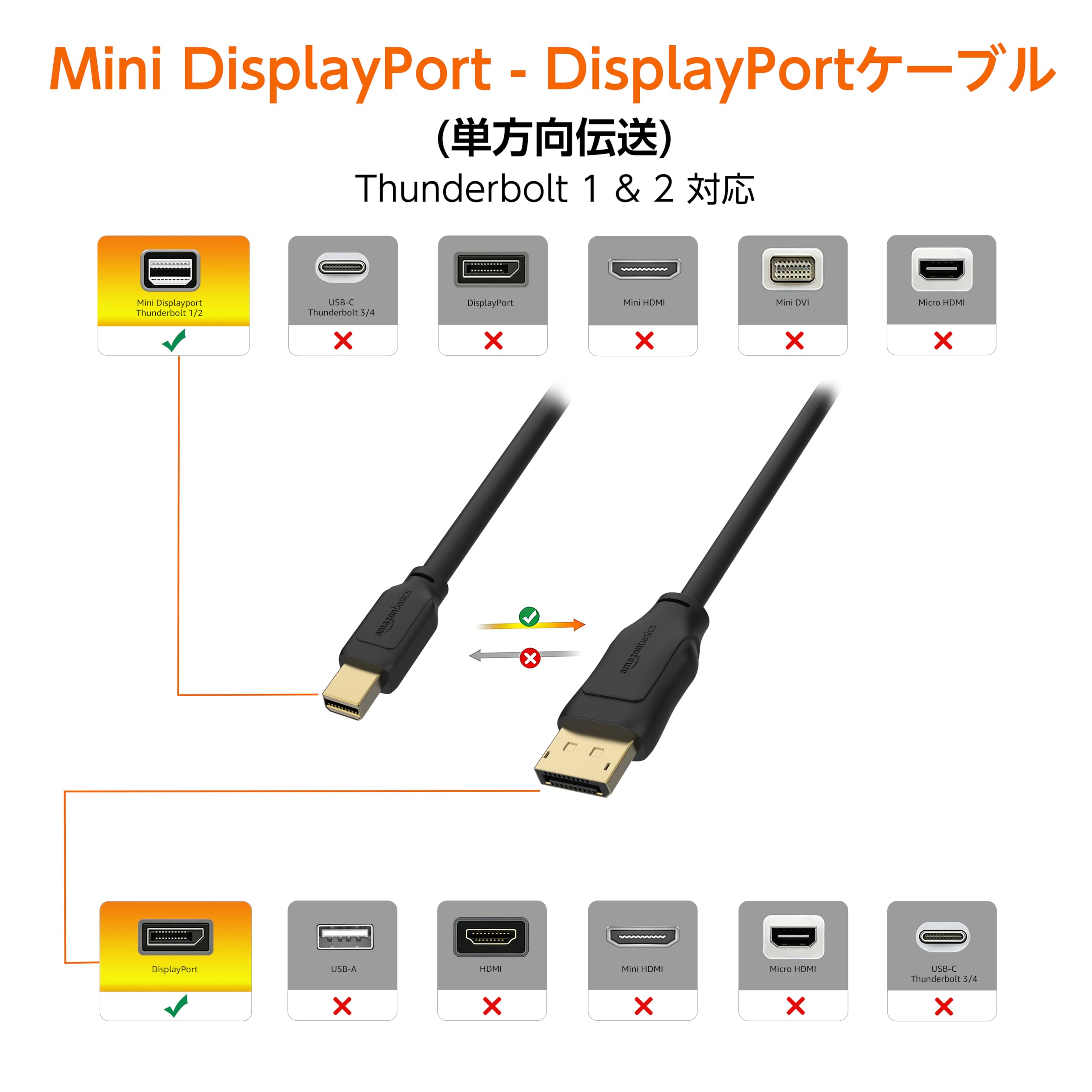 Amazon.co.jp: Amazonベーシック Mini DisplayPort - DisplayPort 変換