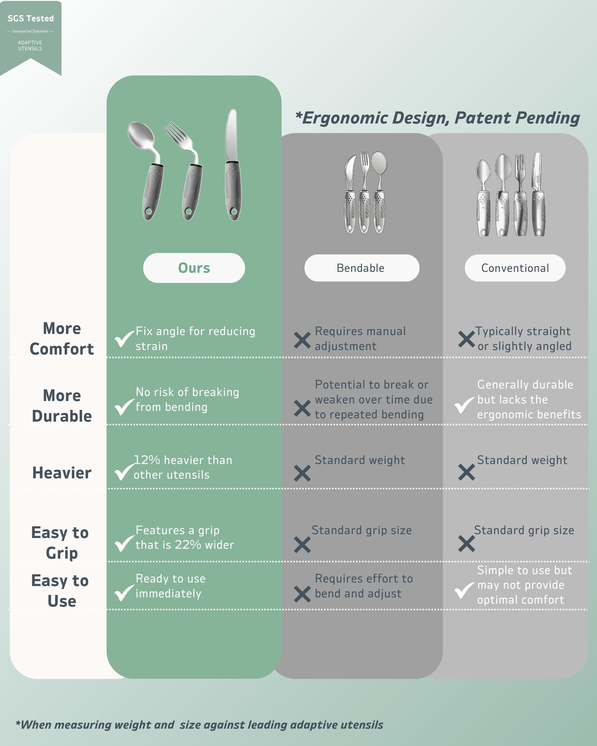 Juego de utensilios adaptativos (3 piezas) – Ángulo de 42°, cubiertos con peso de 3 onzas para Parkinson, temblores de manos y artritis – Ayudas ergonómicas para comer de fácil agarre