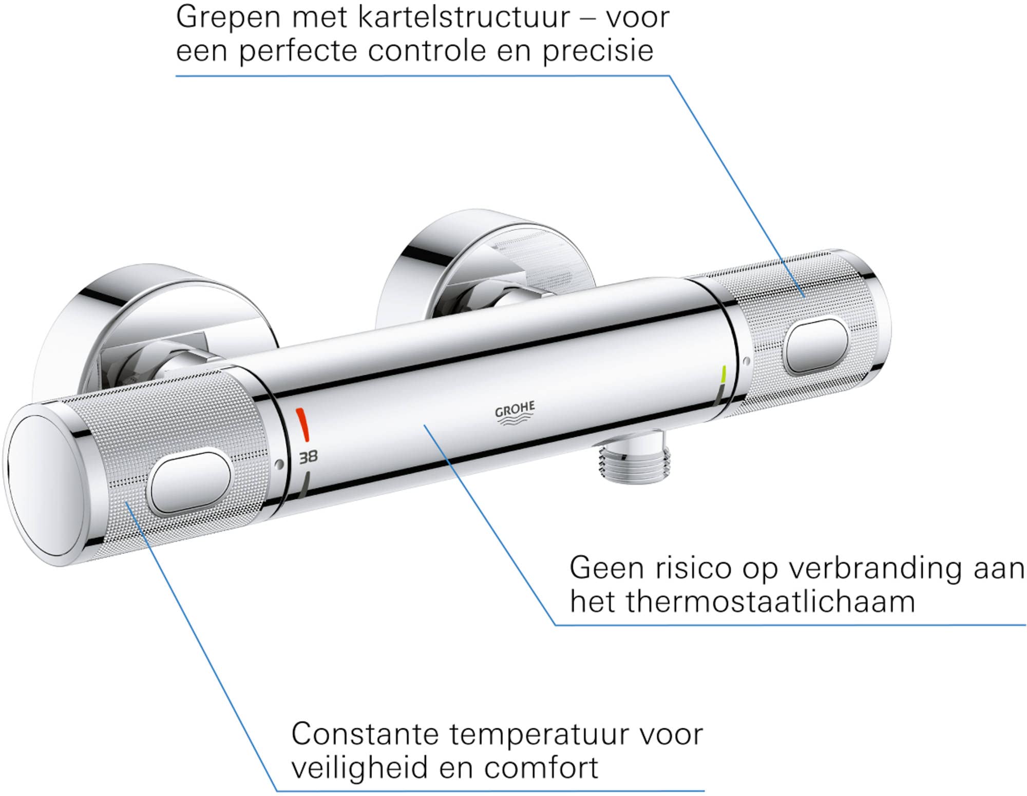 GROHE