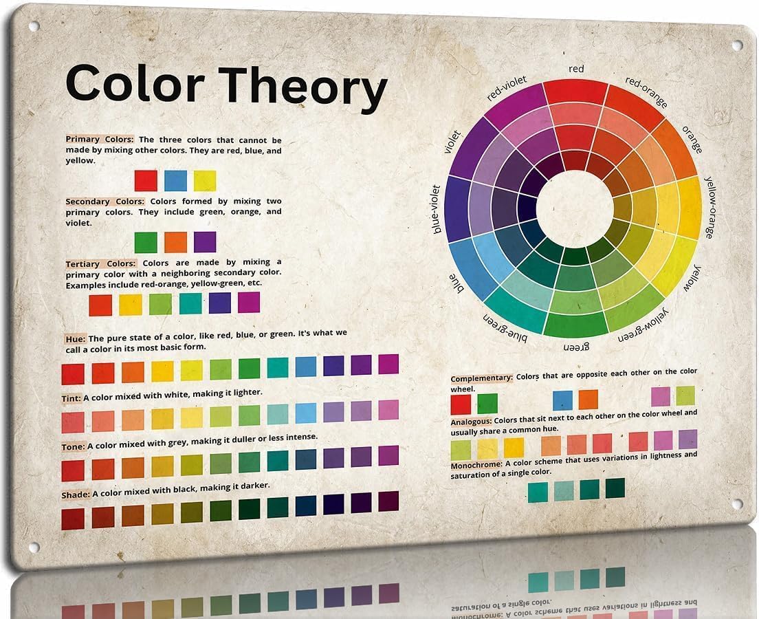 Sitrmgh Boys Educational Posters Color Wheel Knowledge Tin Sign Metal Color Theory Educational Wall Art Decor Bedroom Classroom Chart Poster School Wall Decoration Family Bedroom Decor 8X12 Inch