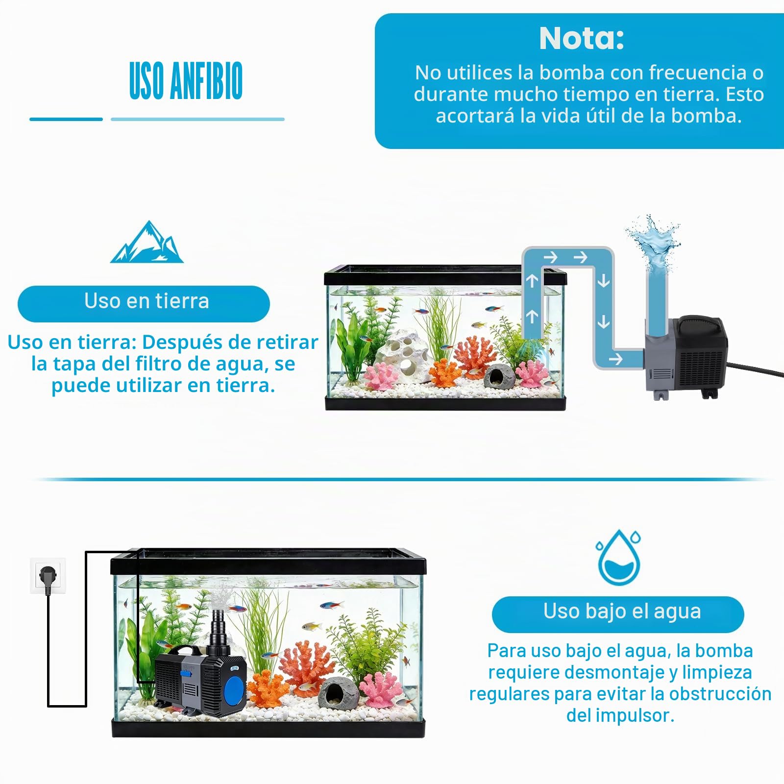 EXLECO Super Eco Bomba para Estanque Anfibia 12000L/H 100W Filtro Pecera, Bombas de Agua Sumergible, Bomba para Fuente Jardín, Filtro Acuario para Acuario y Estanque, CTP-12000