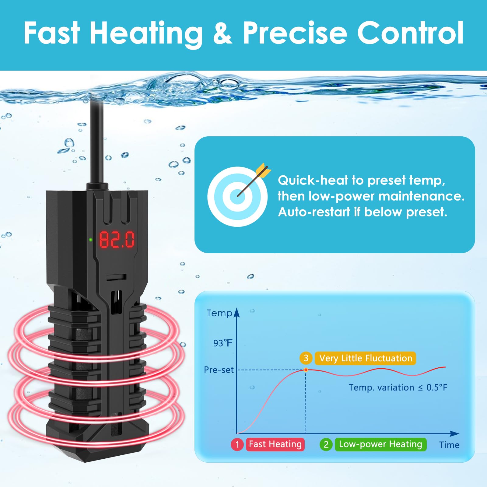 Chauffage d'aquarium 100 W, chauffage d'aquarium réglable, avec affichage numérique, protection contre la surchauffe et protection contre la course à sec, pour eau de 37 à 78 litres