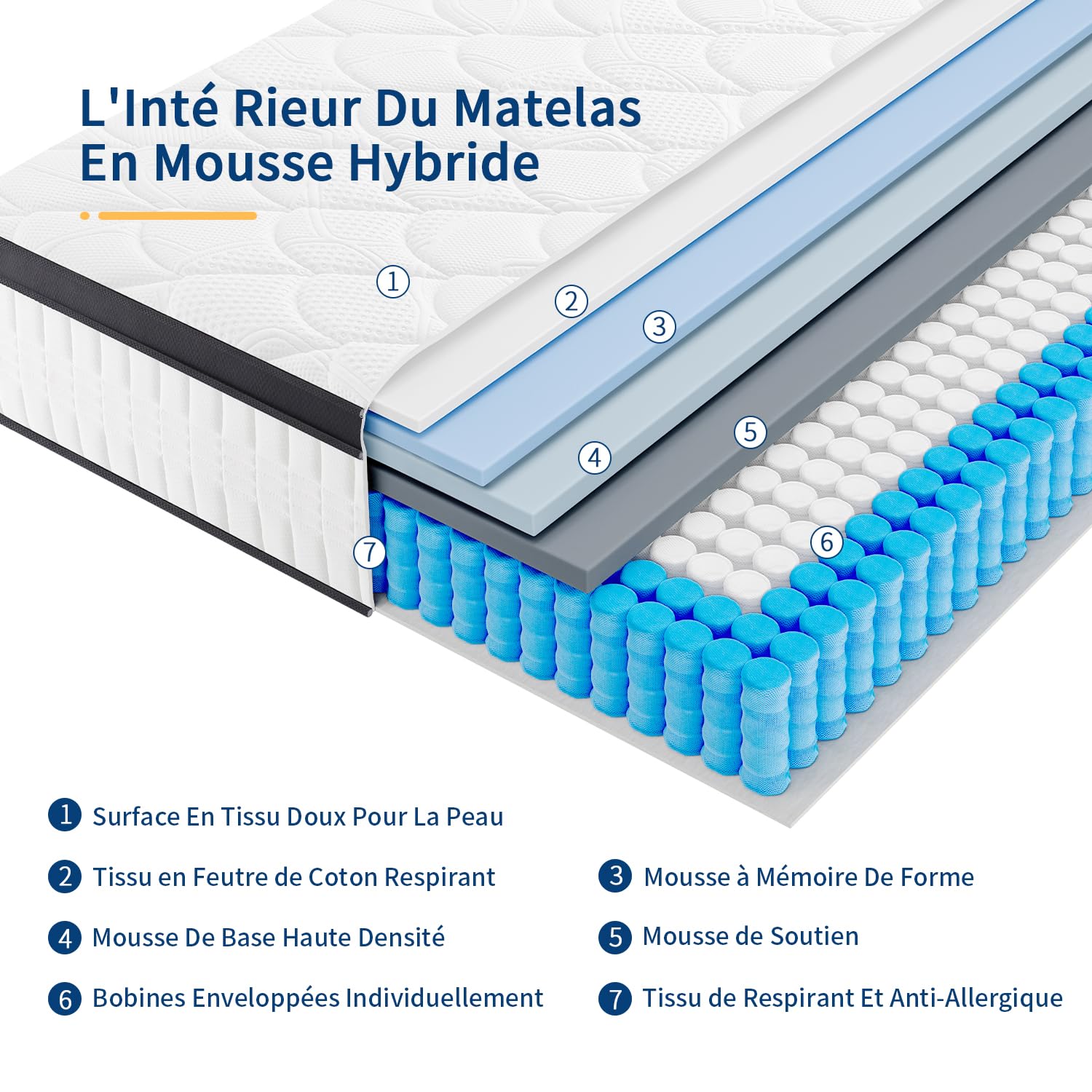Matelas 90x200 26cm Épaisseur, Matelas à Ressorts Ensachés - Soutien 7 Zones, H4 Dureté Moyenne, Matelas Mousse Mémoire Forme Haute Densité, Certifié Oeko-Tex