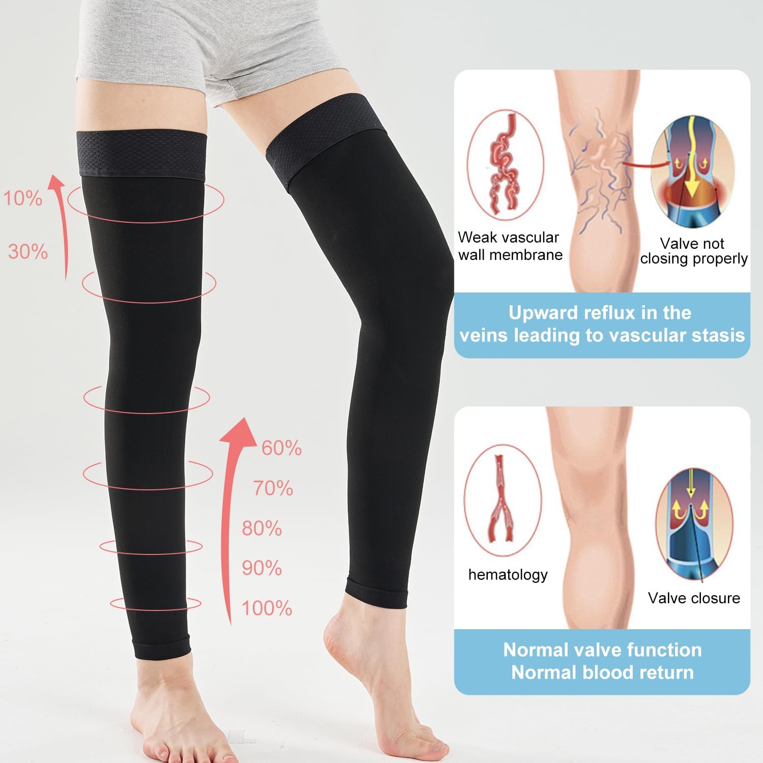 Medical Thigh High Compression Socks Footless for Women and Men (Pair), 15-20 mmHg with Silicone Dot Band, Medical Compression Stockings for Varicose Veins