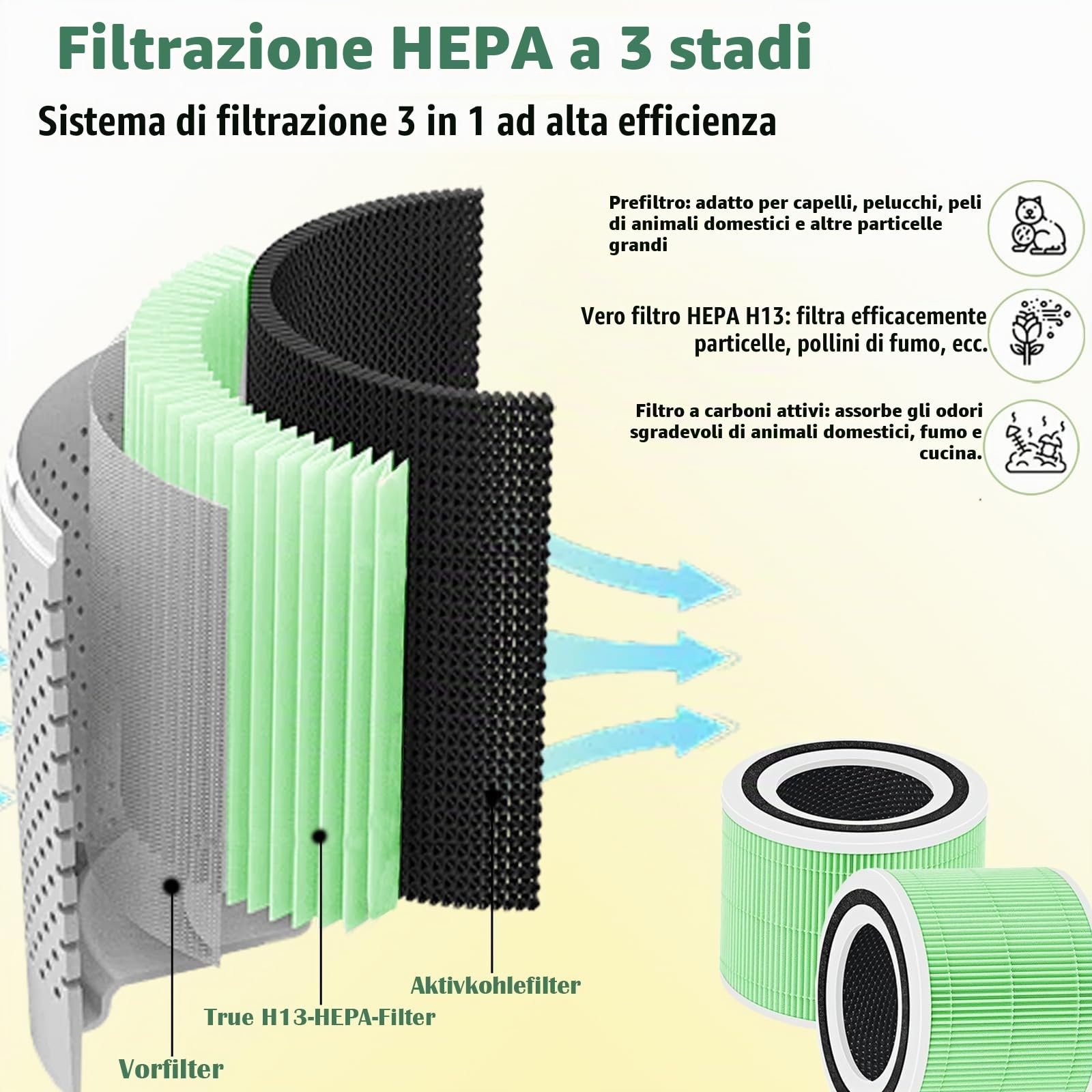 Core 300S - Filtro di ricambio per purificatore d'aria Levoit contro muffe e batteri 3 in 1, filtro HEPA a carboni attivi, RF P350-RF