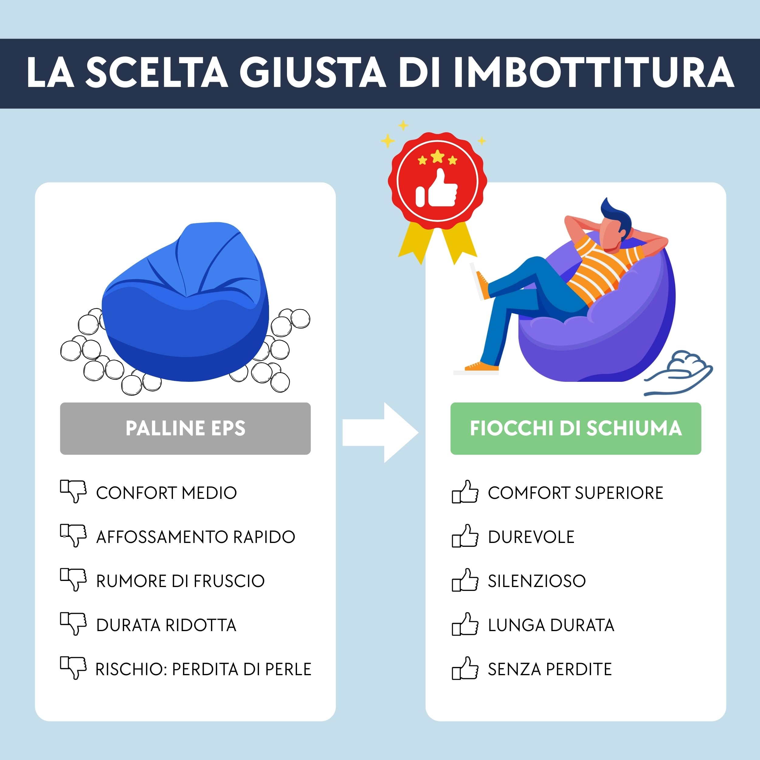 bananair - Pouf Poltrona a Sacco - Imbottitura in Schiuma, Molto Confortevole - Tessuto Morbido, Velluto a Coste - Fodera Lavabile - Pouf Divano Gigante (180 x 140 cm, Viola di Parma)
